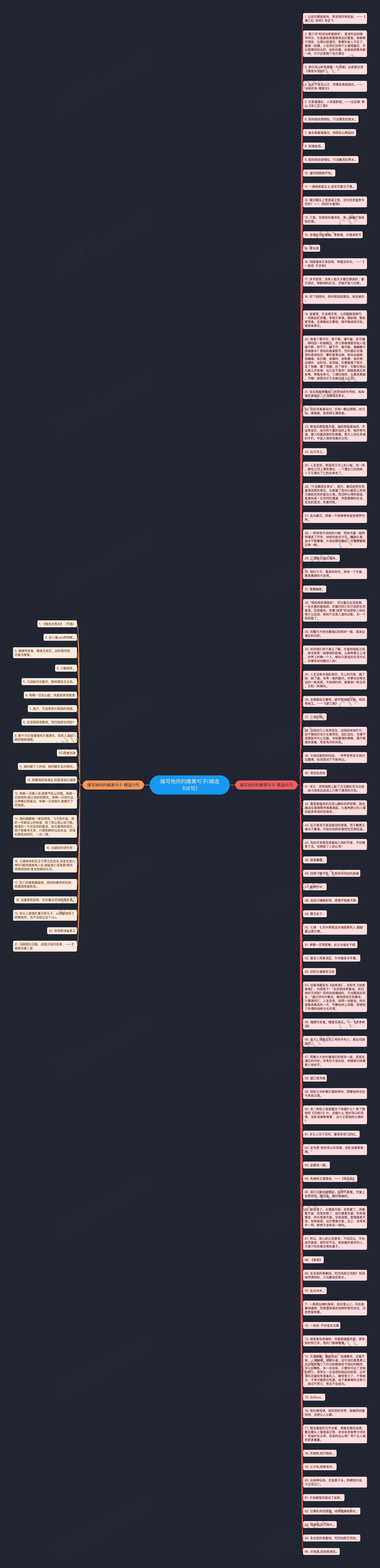 描写地府的唯美句子(精选106句)思维导图