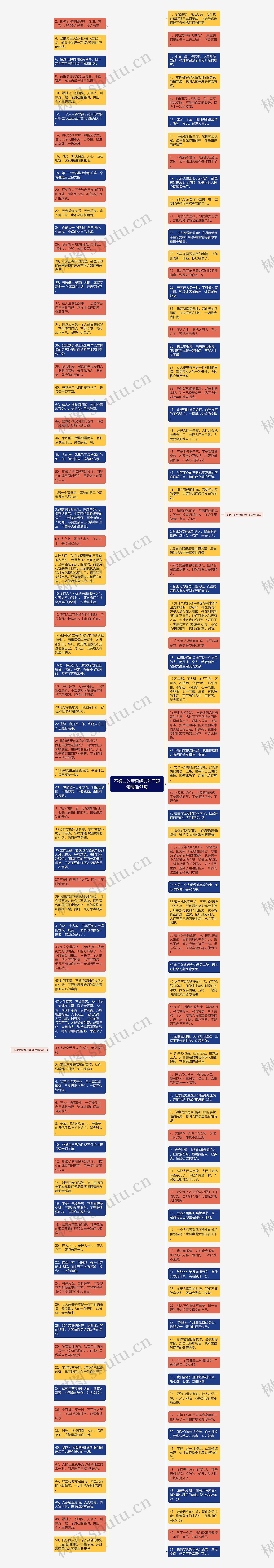 不努力的后果经典句子短句精选31句思维导图