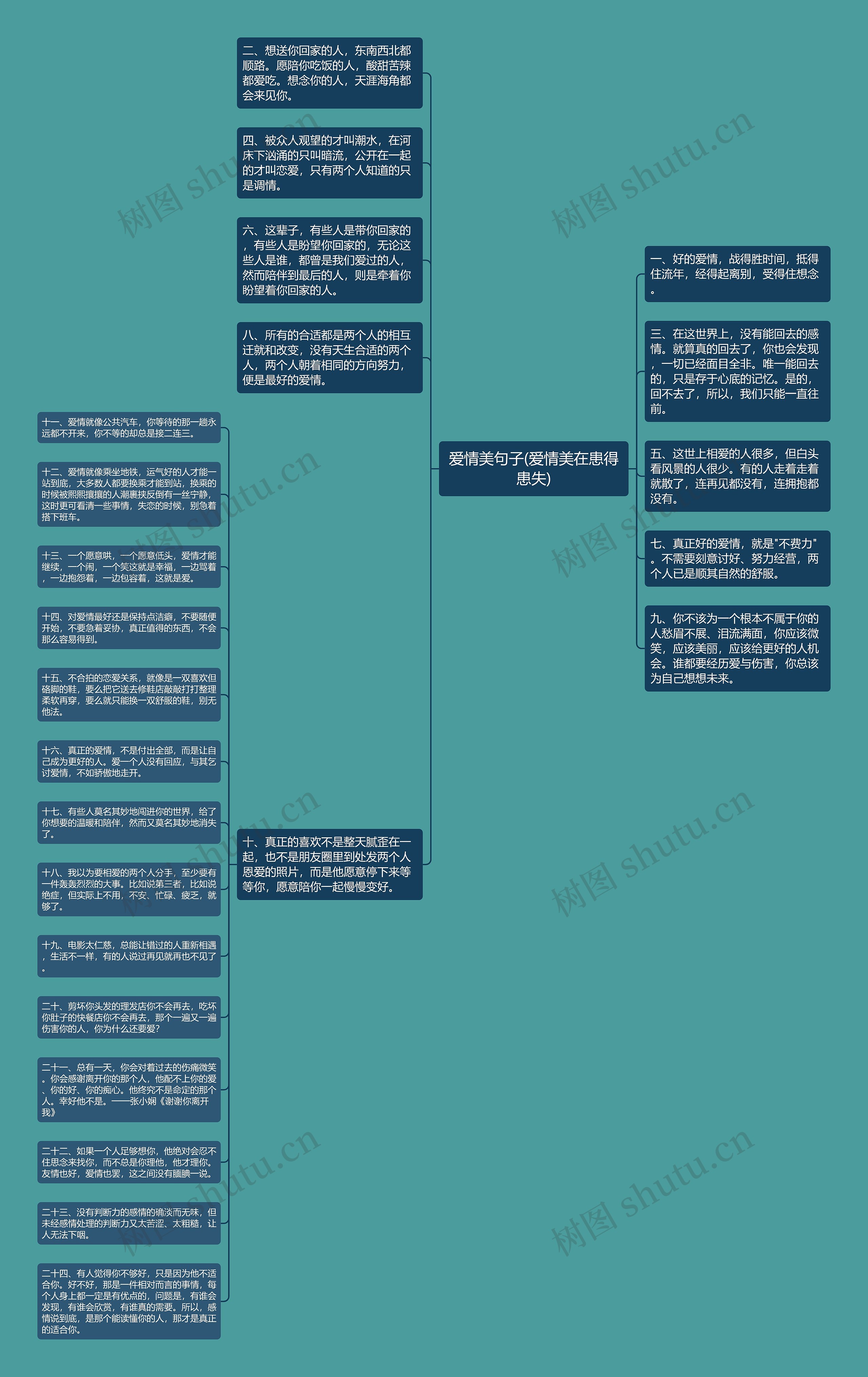 爱情美句子(爱情美在患得患失)思维导图