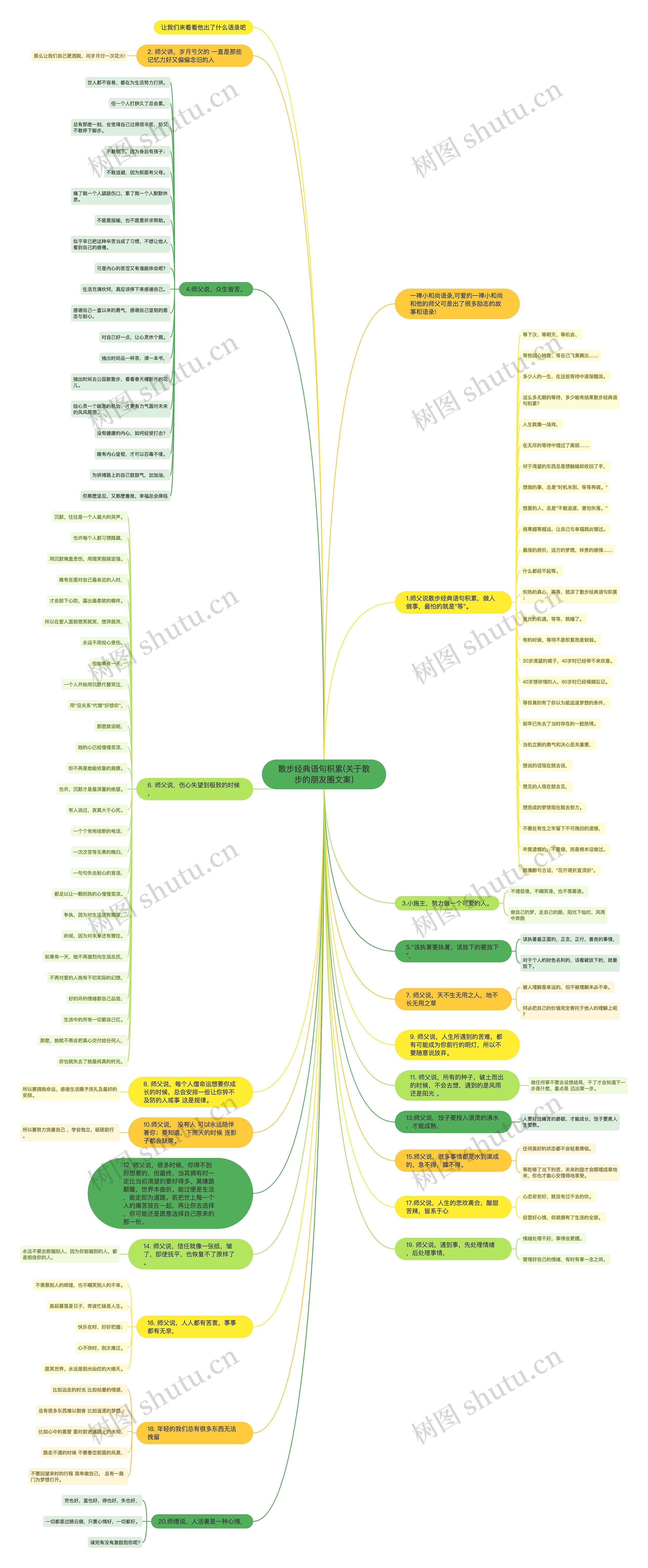 散步经典语句积累(关于散步的朋友圈文案)思维导图