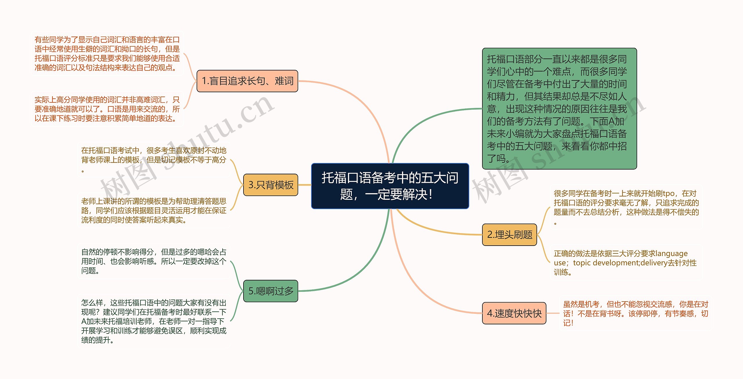 托福口语备考中的五大问题，一定要解决！思维导图