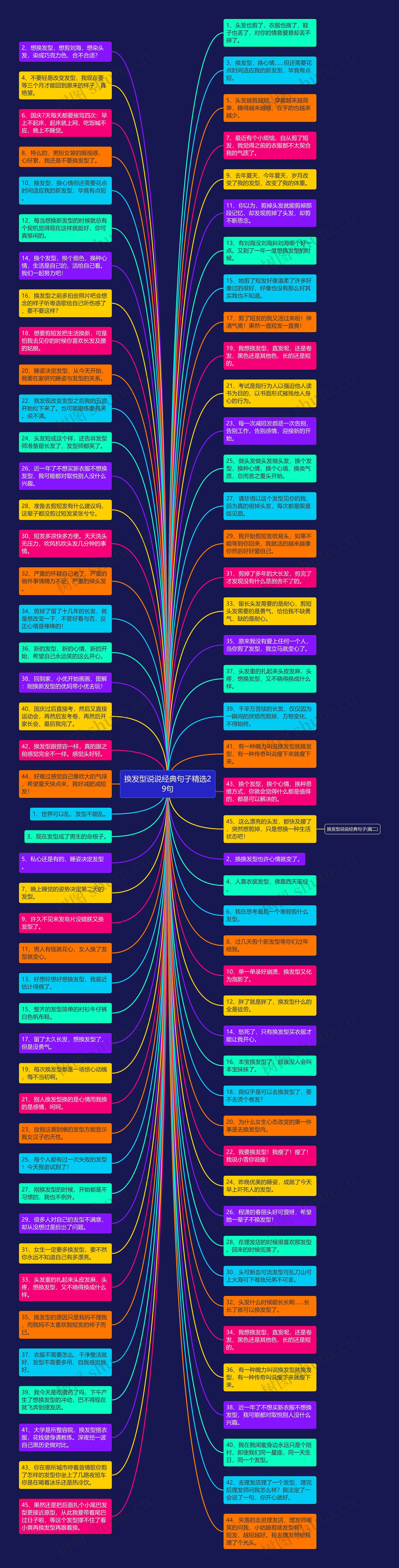换发型说说经典句子精选29句思维导图