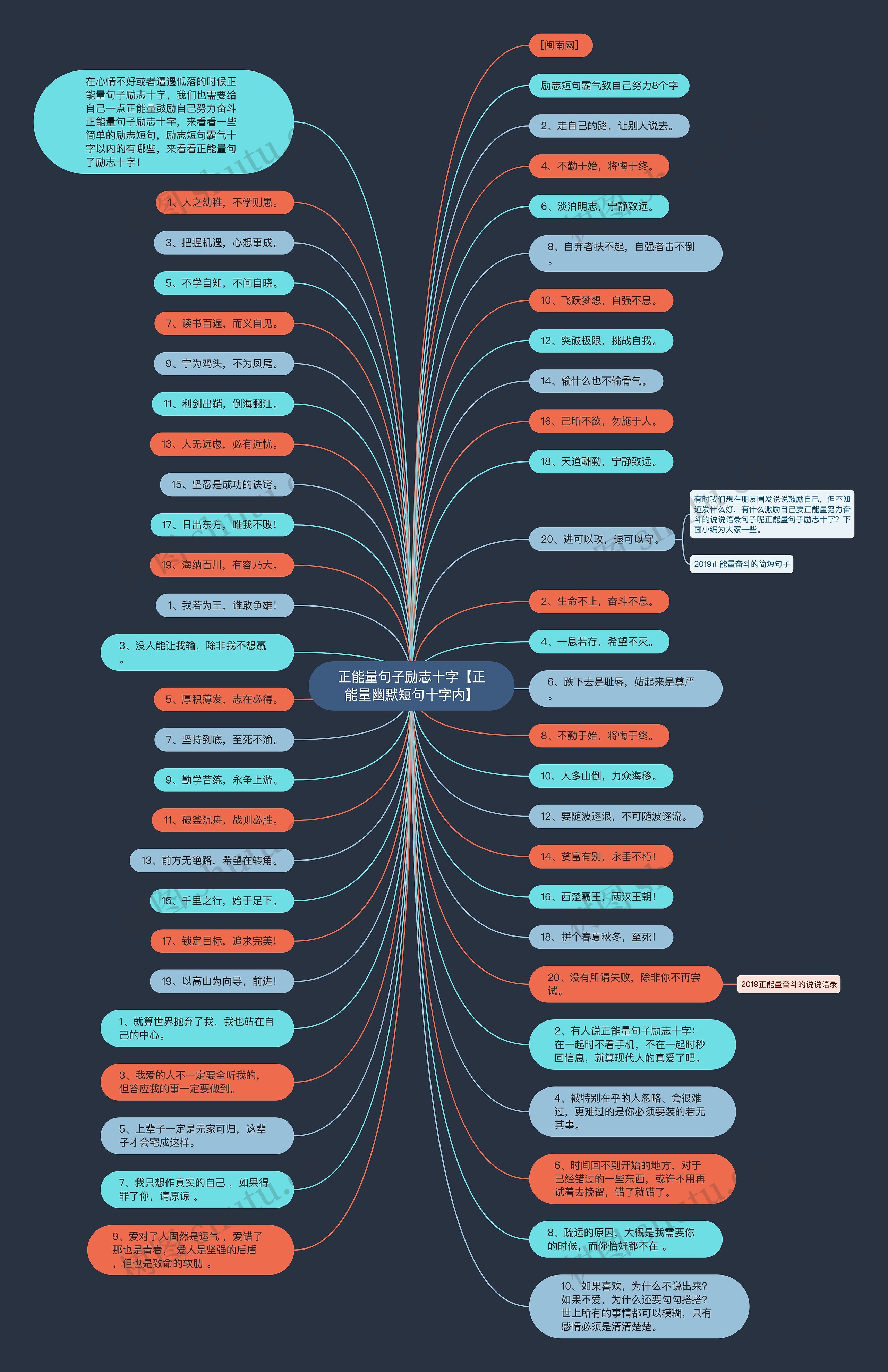 正能量句子励志十字【正能量幽默短句十字内】思维导图