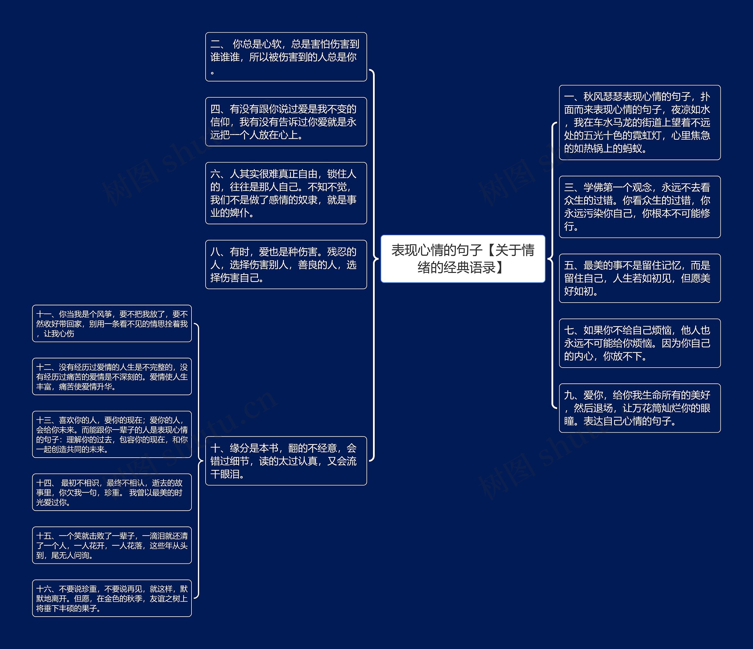 表现心情的句子【关于情绪的经典语录】思维导图