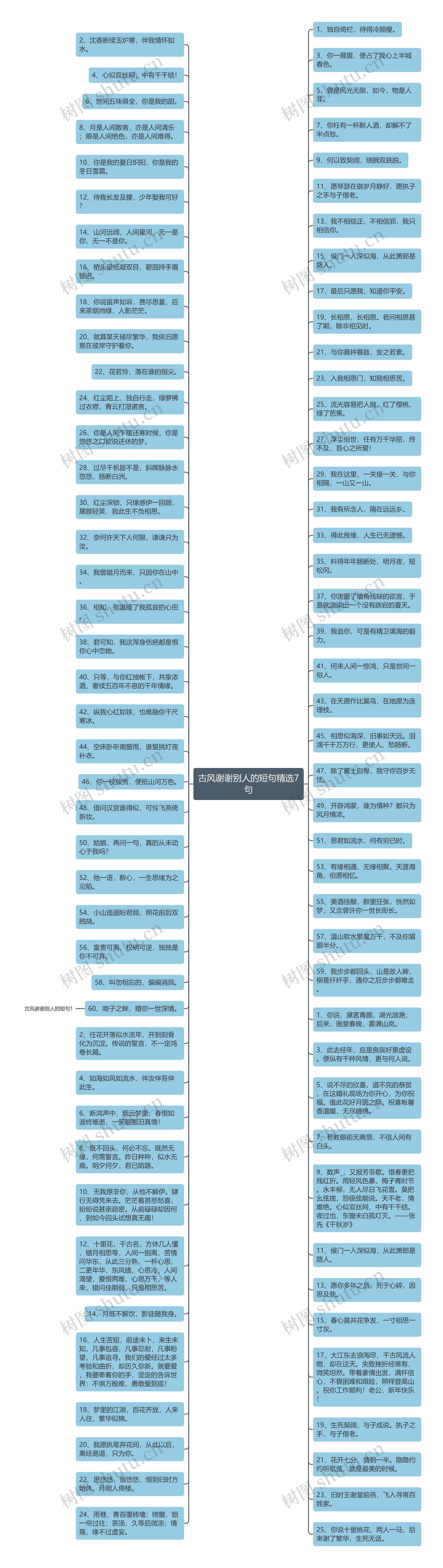 古风谢谢别人的短句精选7句思维导图