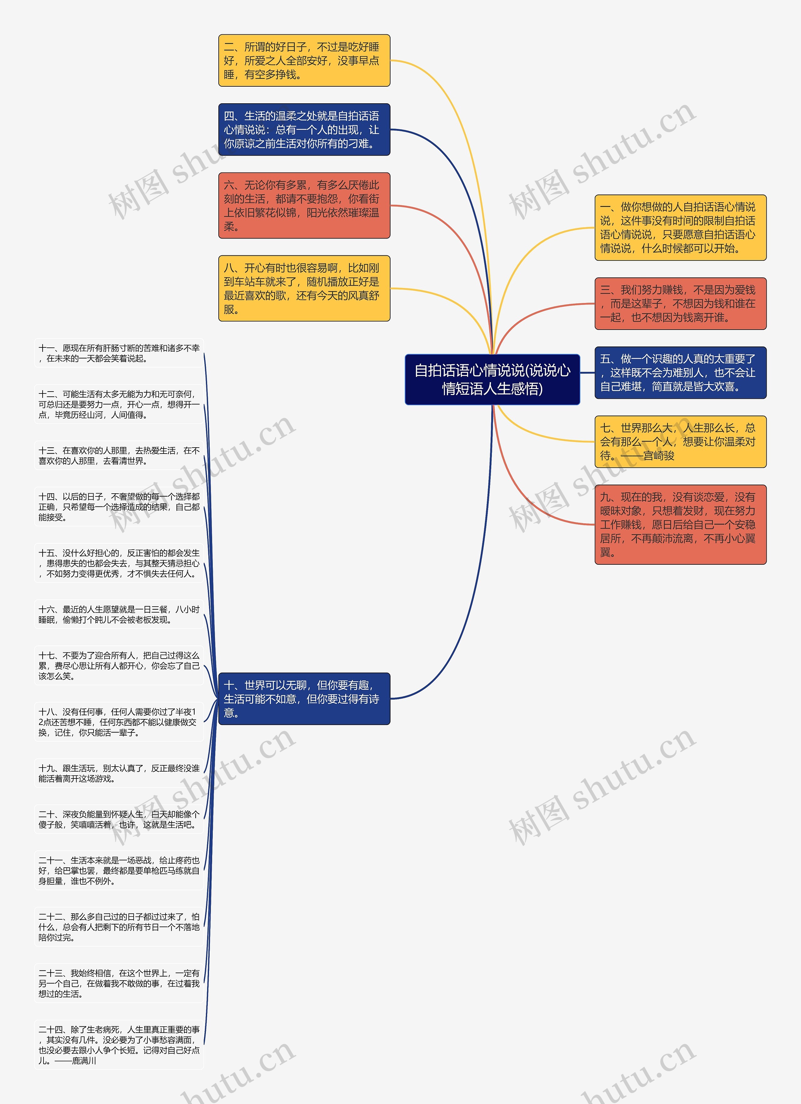 自拍话语心情说说(说说心情短语人生感悟)思维导图