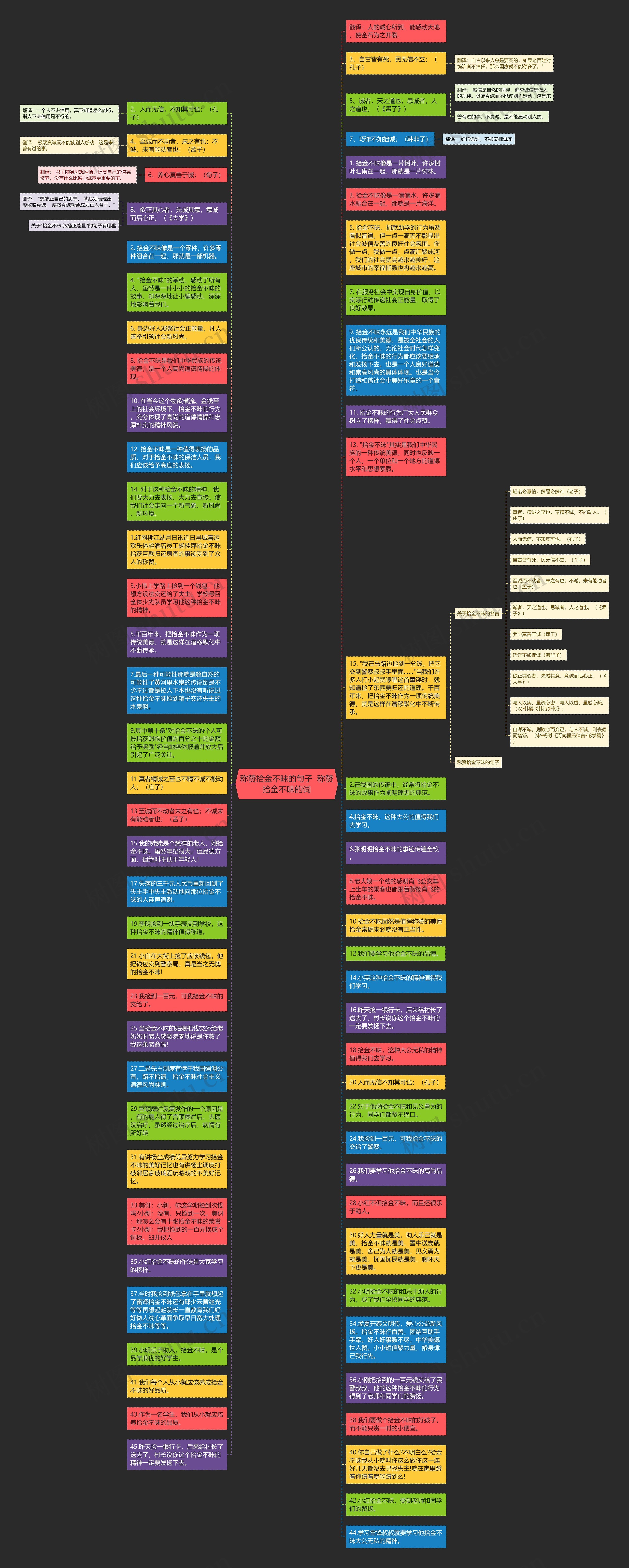 称赞拾金不昧的句子  称赞拾金不昧的词思维导图