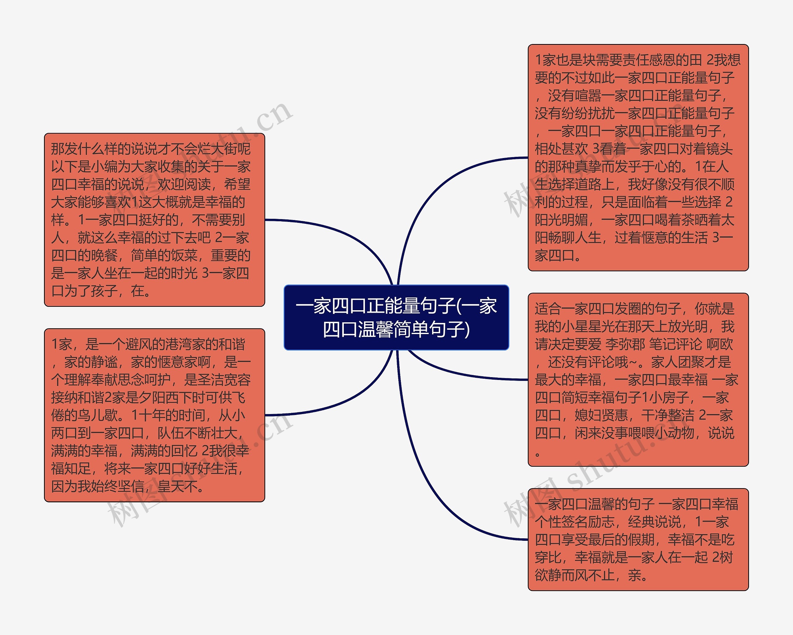 一家四口正能量句子(一家四口温馨简单句子)思维导图