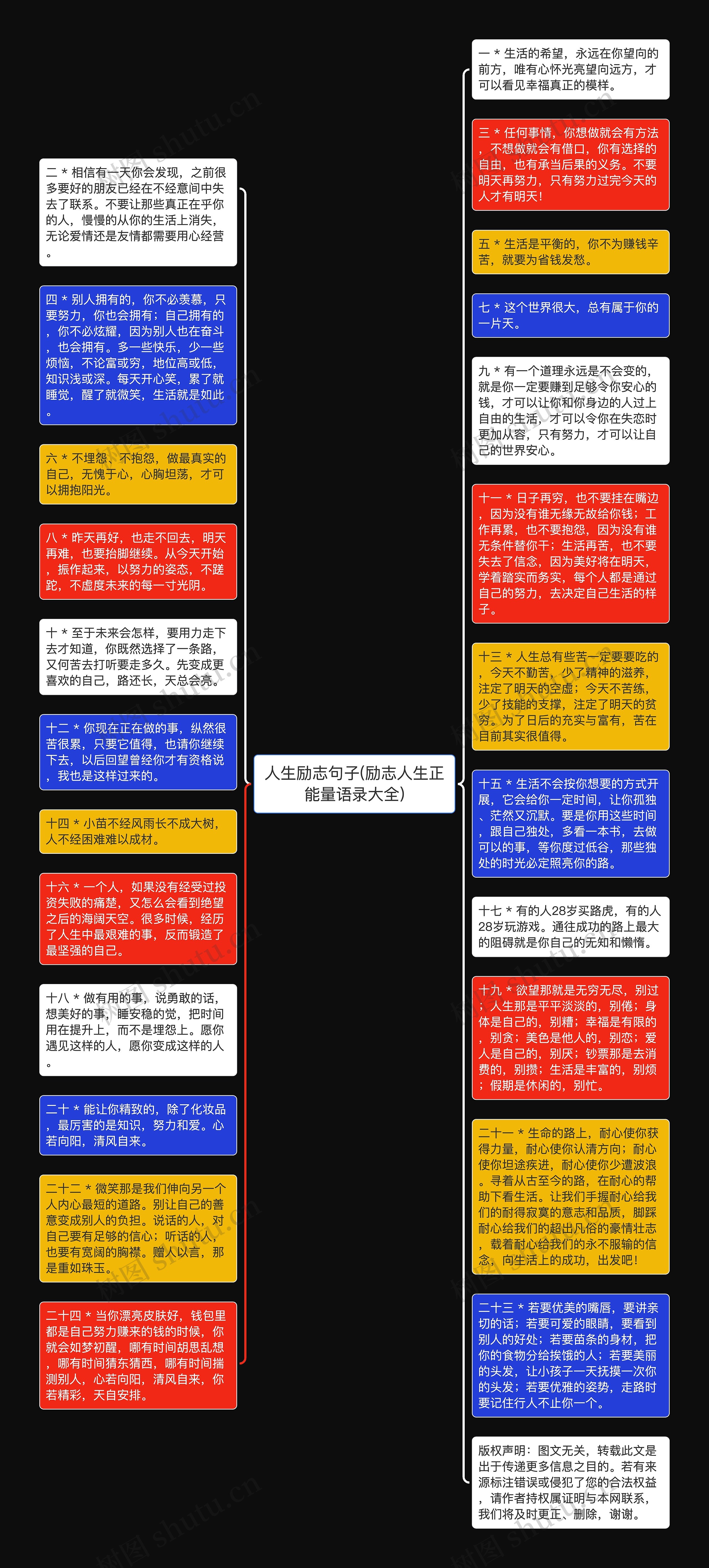 人生励志句子(励志人生正能量语录大全)思维导图