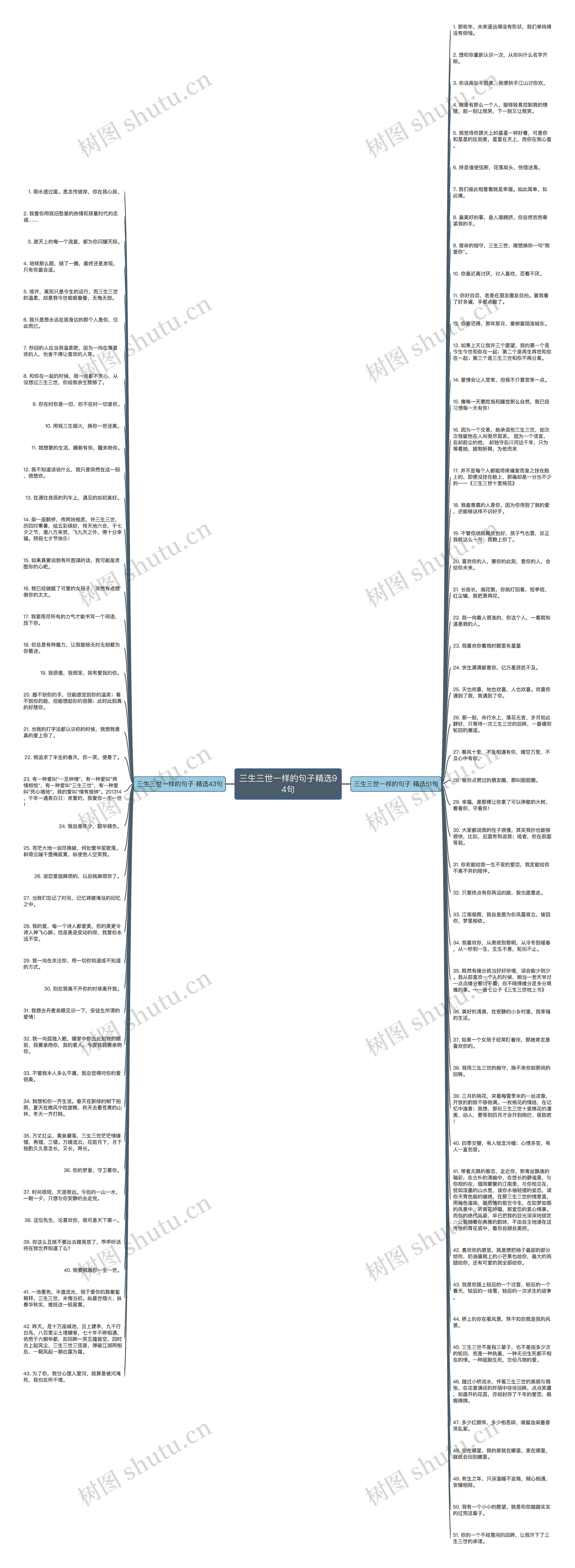 三生三世一样的句子精选94句思维导图