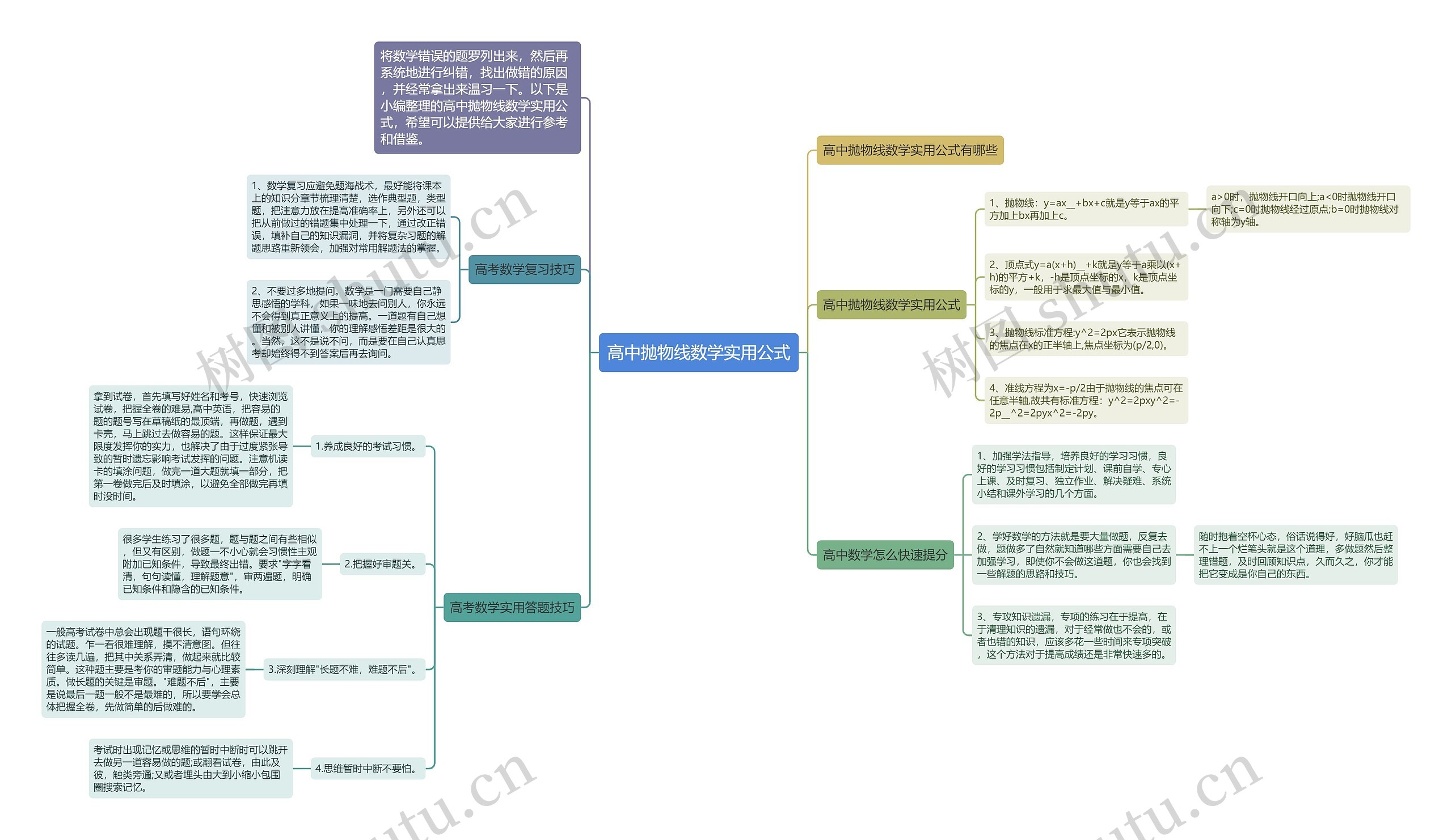 高中抛物线数学实用公式