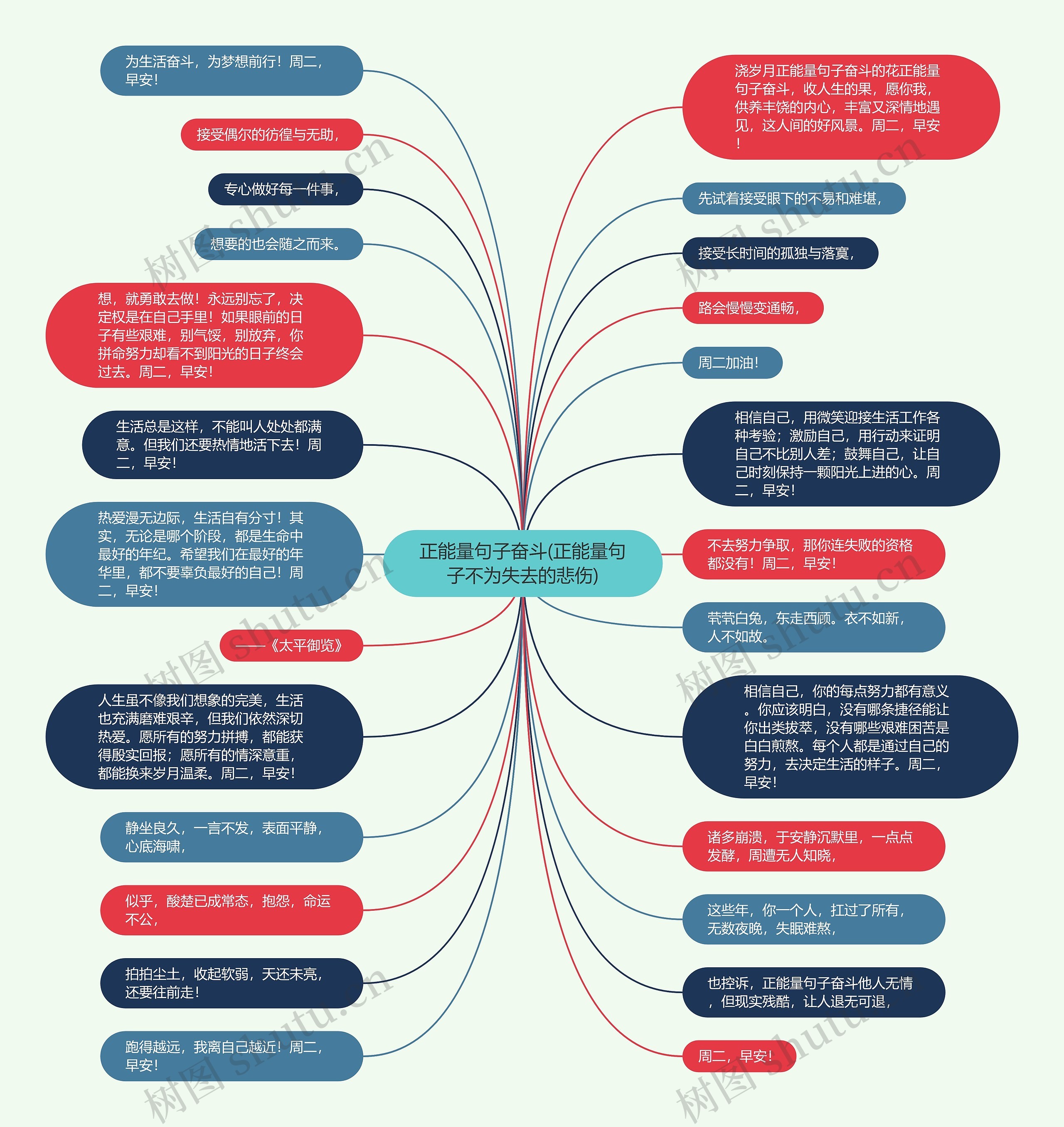 正能量句子奋斗(正能量句子不为失去的悲伤)思维导图