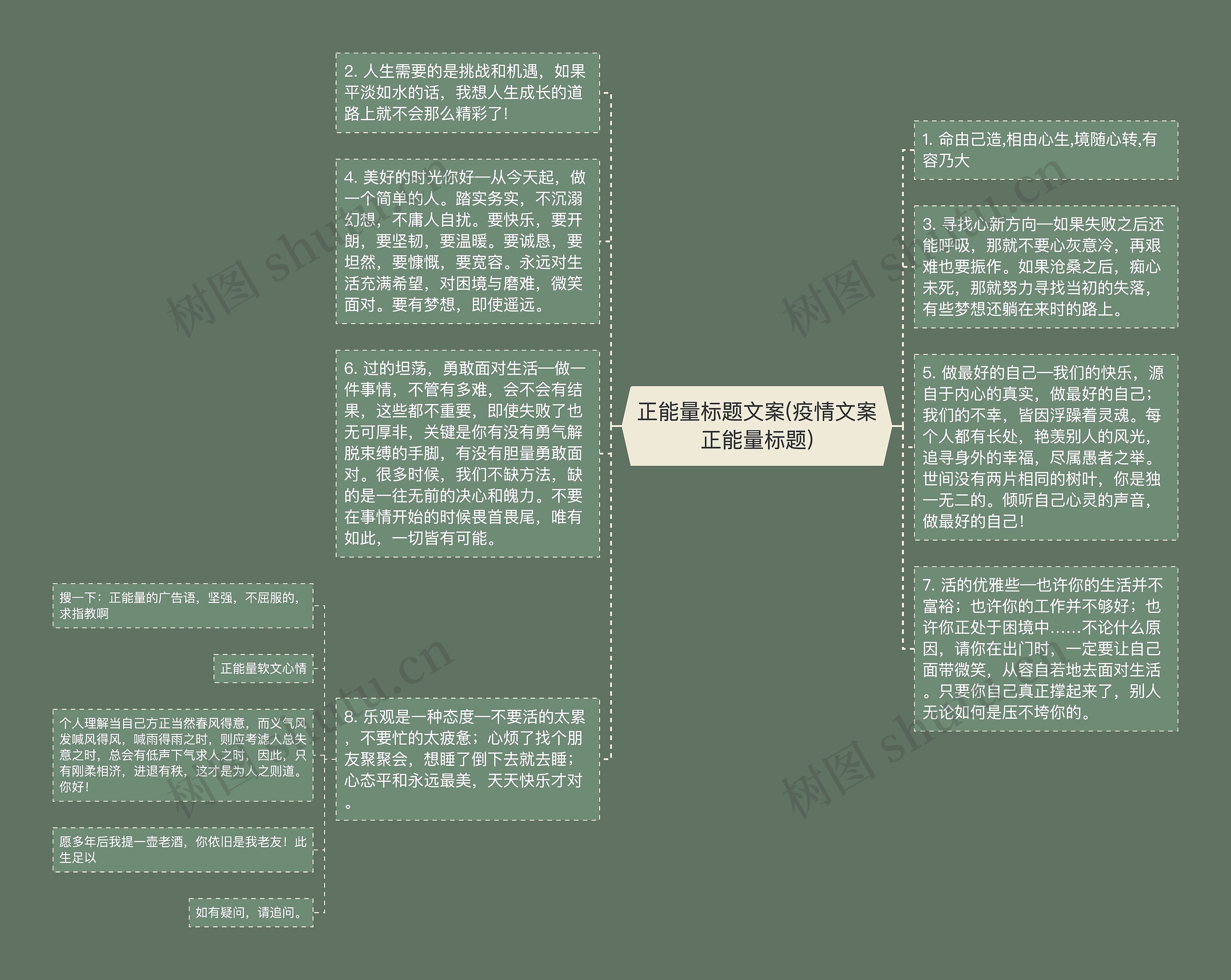 正能量标题文案(疫情文案正能量标题)思维导图