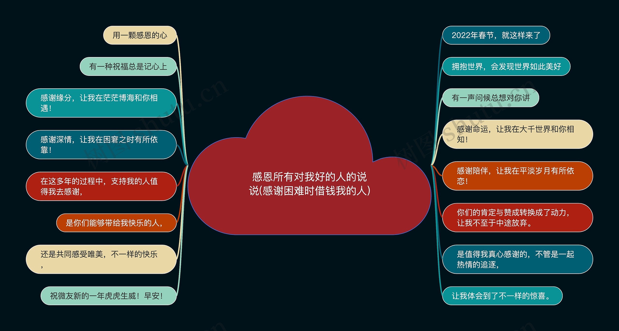 感恩所有对我好的人的说说(感谢困难时借钱我的人)思维导图