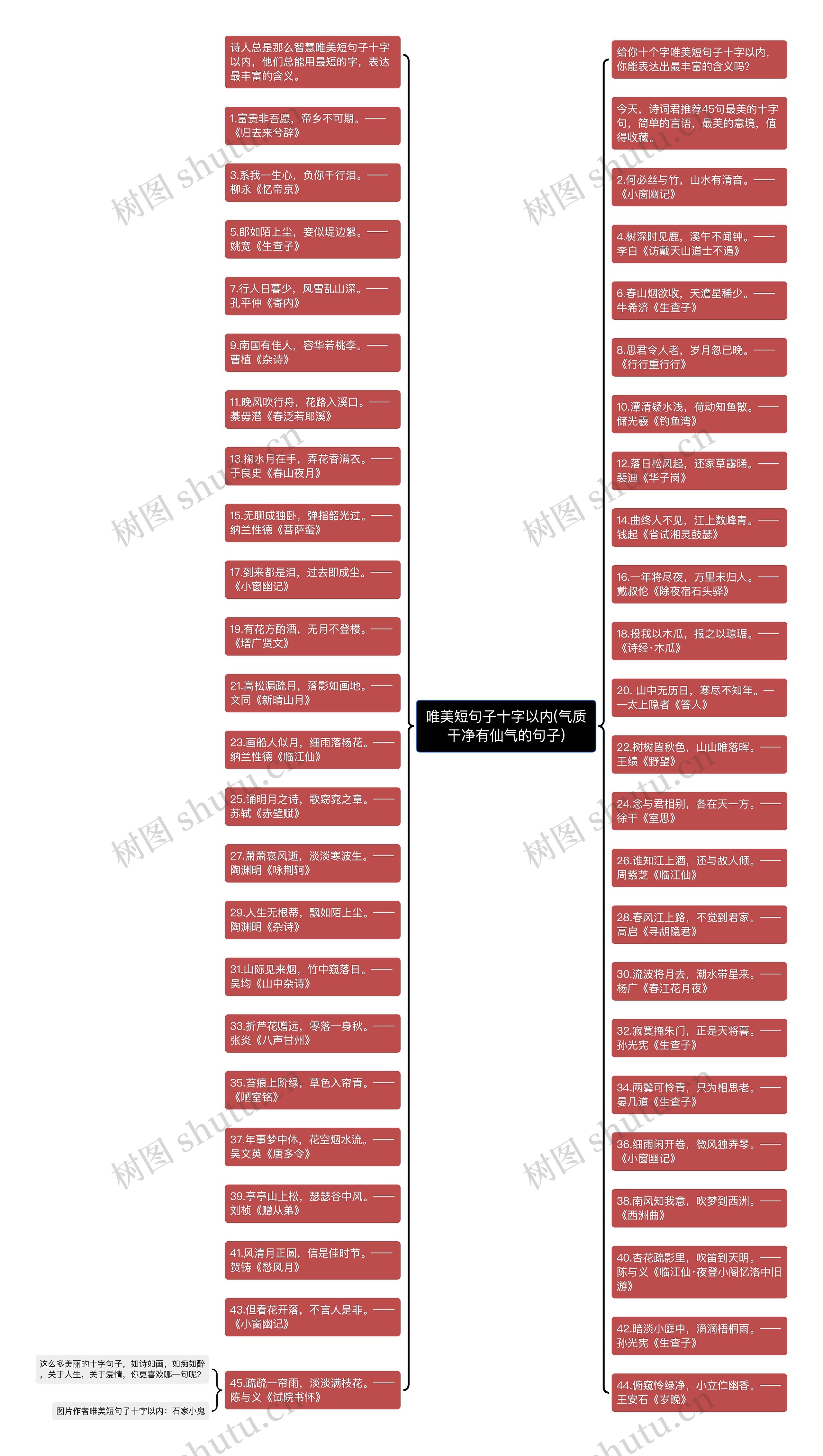 唯美短句子十字以内(气质干净有仙气的句子)思维导图
