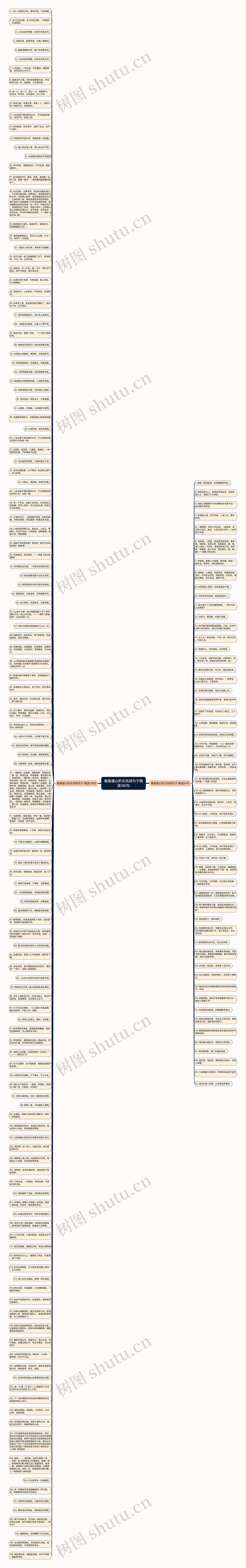 唯美虐心的古风段句子精选190句思维导图