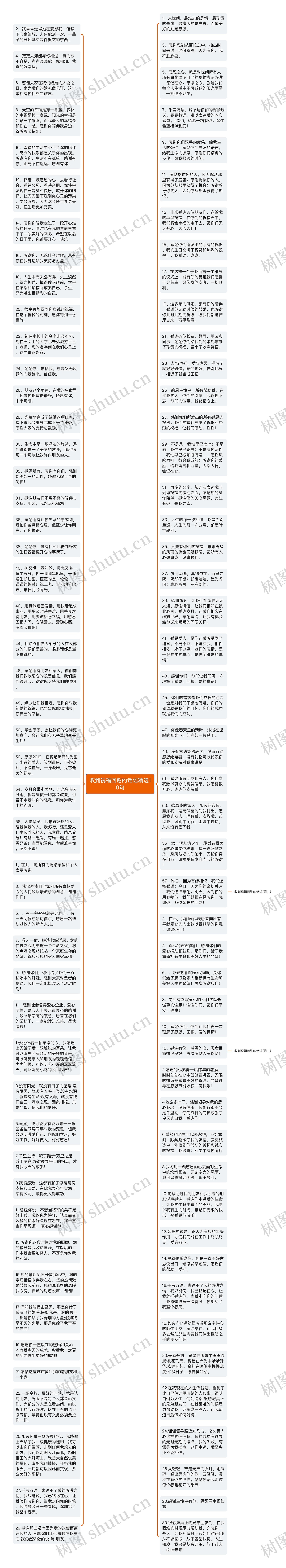 收到祝福回谢的话语精选19句