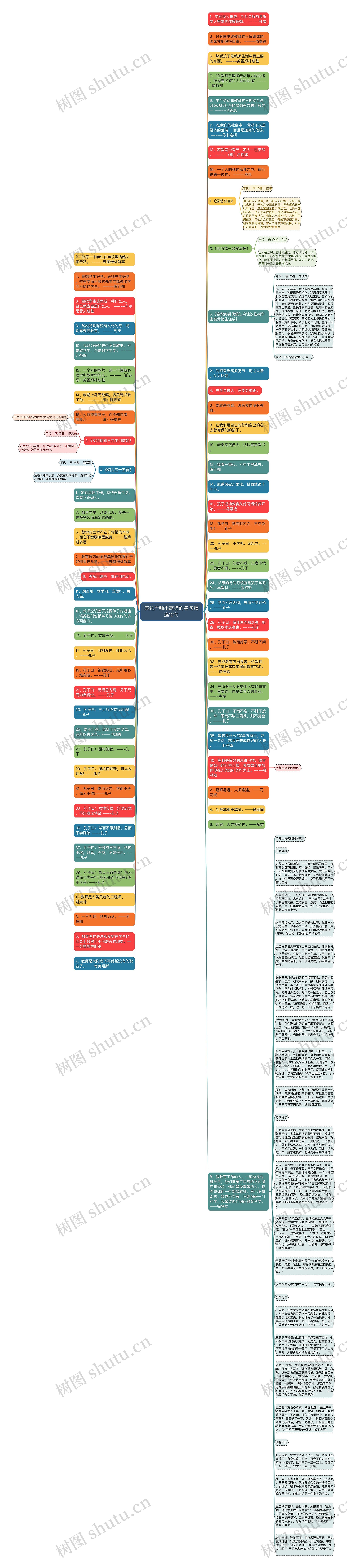 表达严师出高徒的名句精选12句思维导图