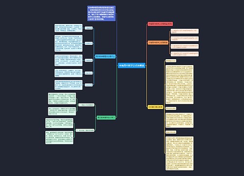 半角高中数学公式有哪些思维导图