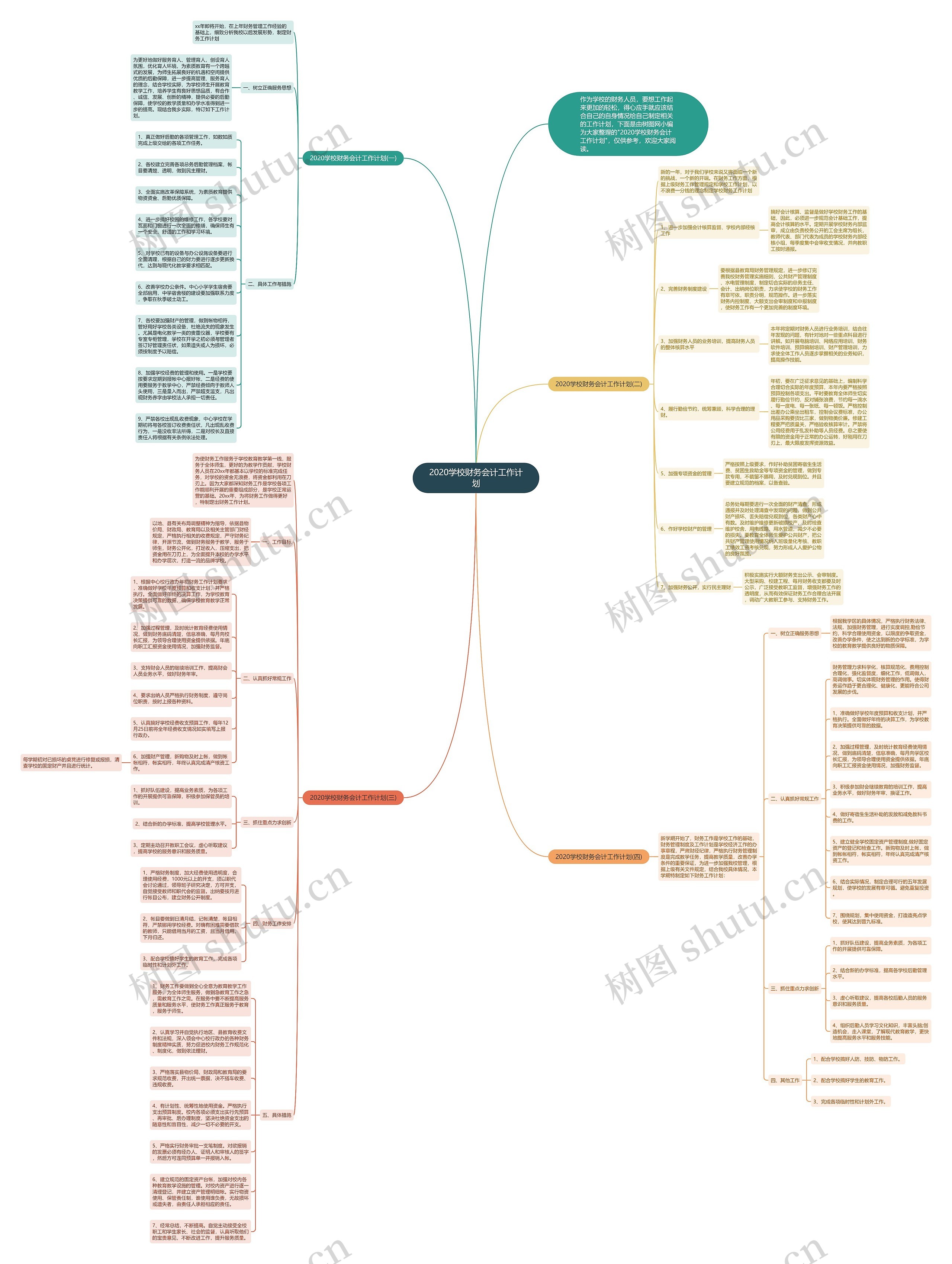 2020学校财务会计工作计划思维导图