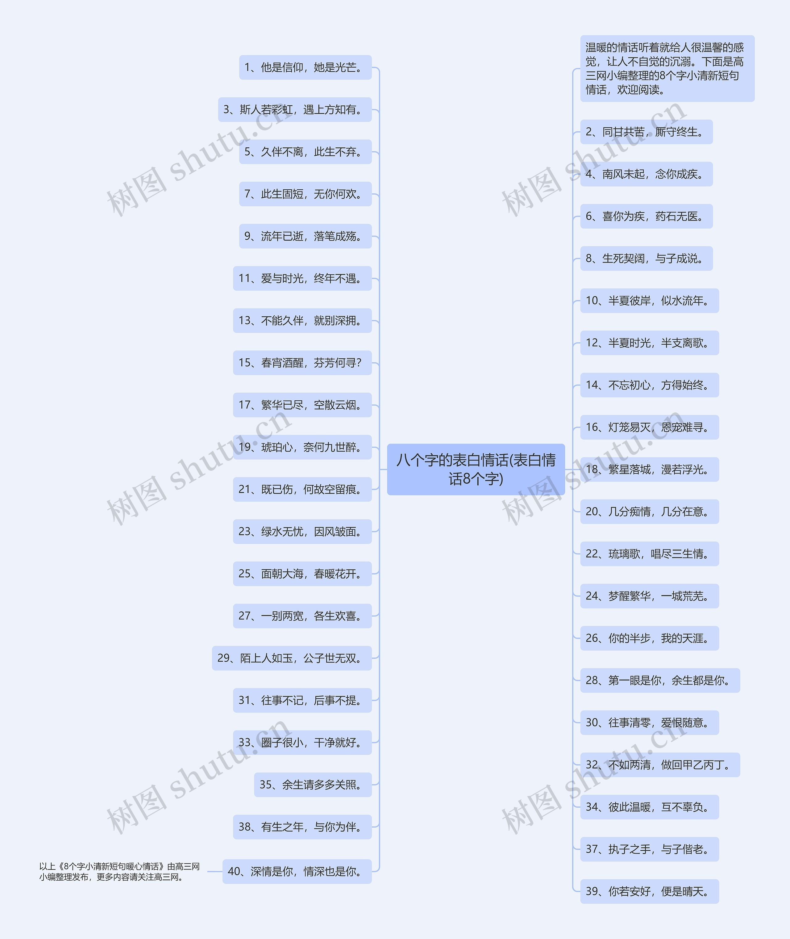 八个字的表白情话(表白情话8个字)思维导图