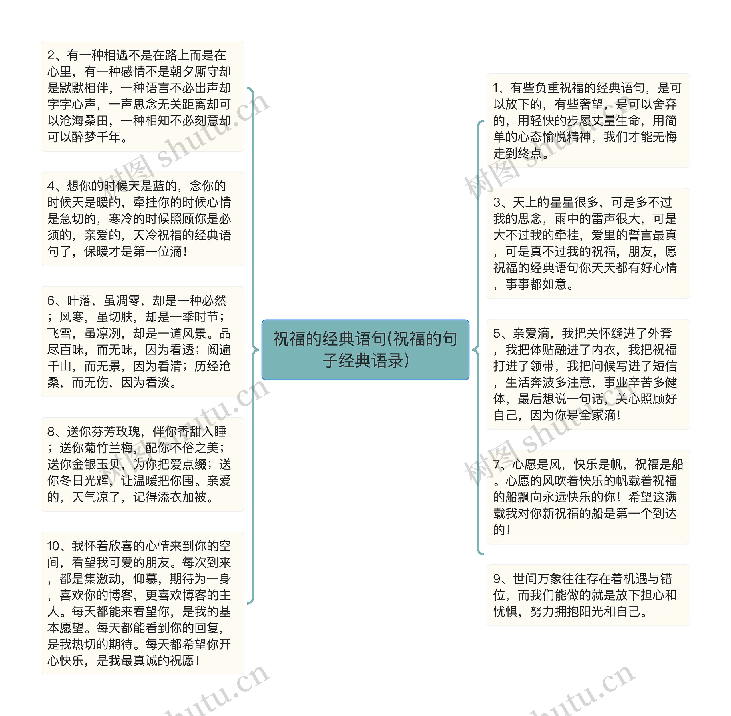 祝福的经典语句(祝福的句子经典语录)思维导图