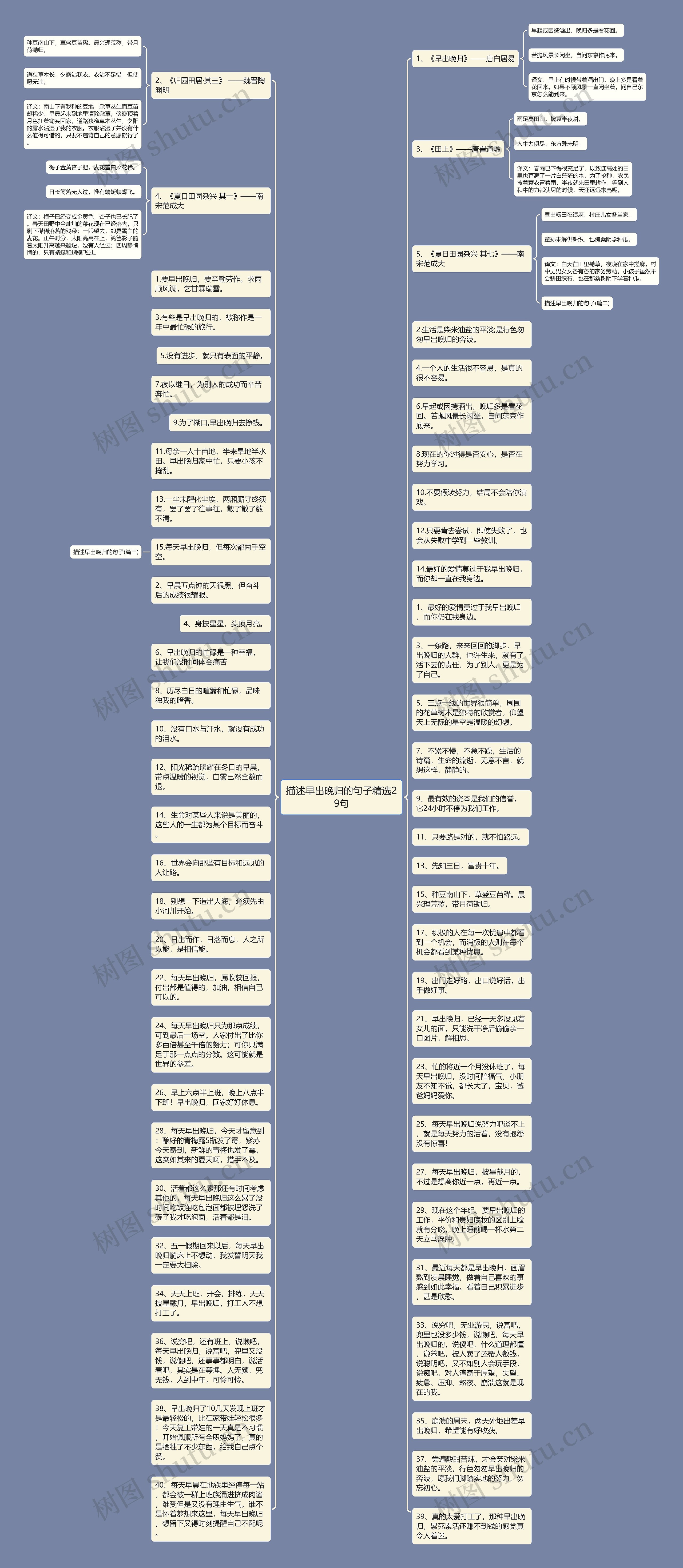 描述早出晚归的句子精选29句思维导图