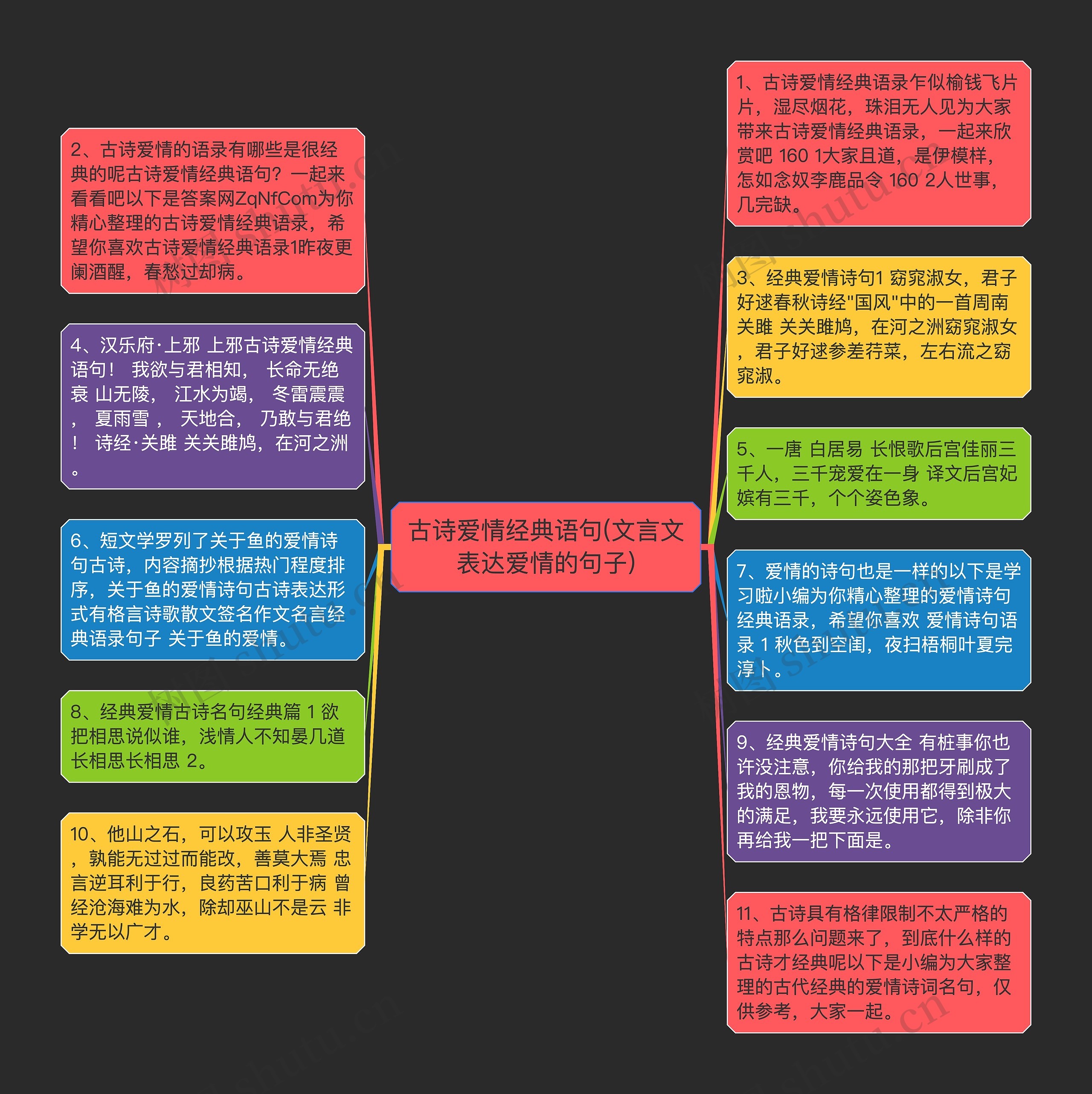 古诗爱情经典语句(文言文表达爱情的句子)思维导图