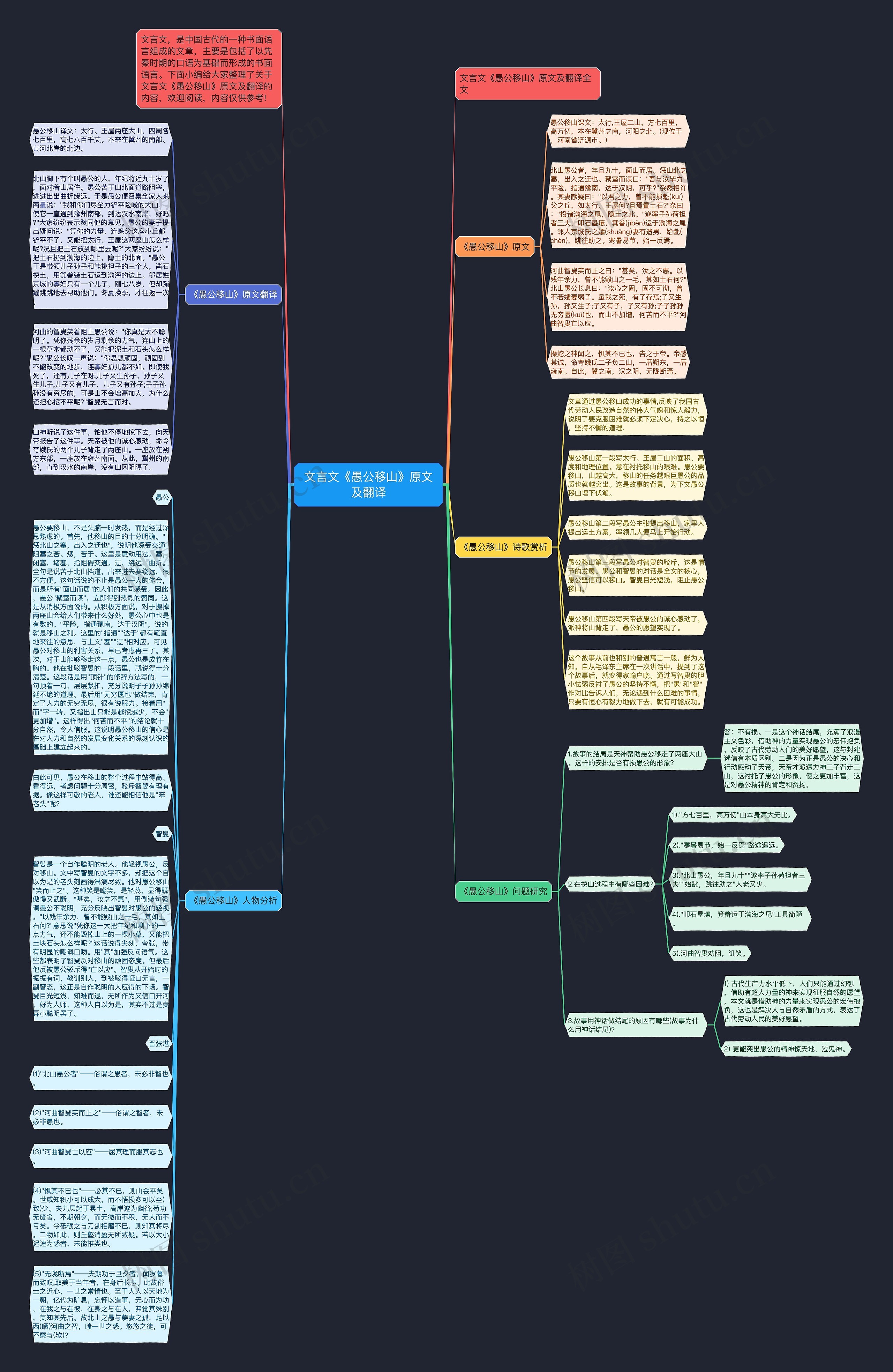 文言文《愚公移山》原文及翻译思维导图