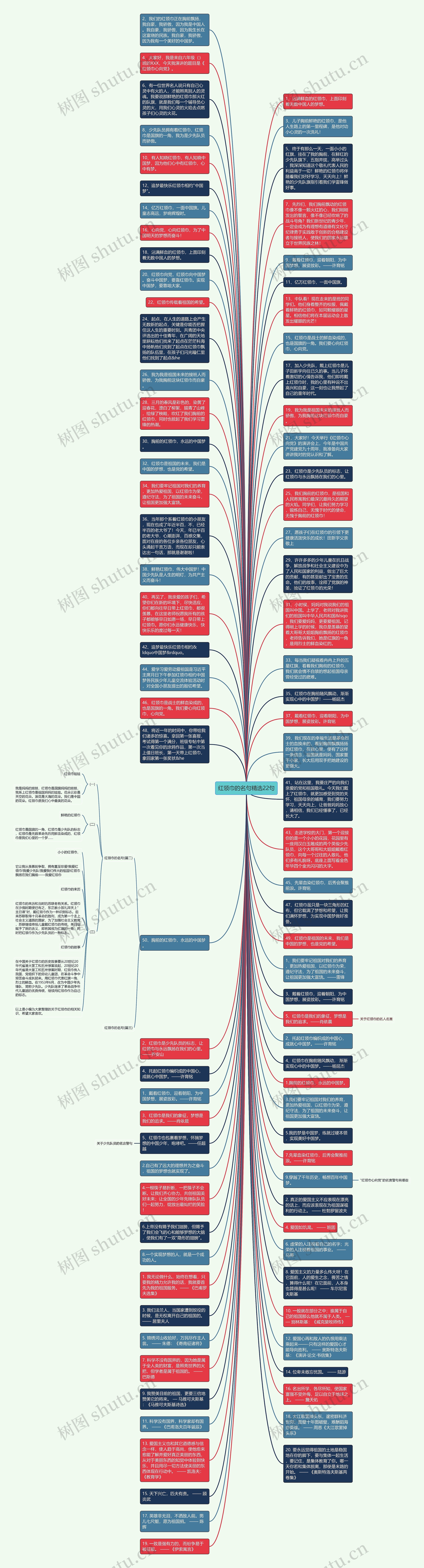 红领巾的名句精选22句思维导图