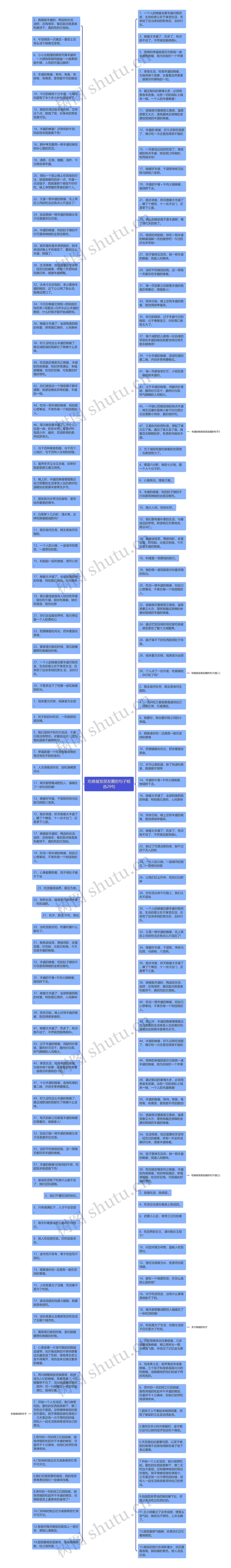 吃晚餐发朋友圈的句子精选29句思维导图