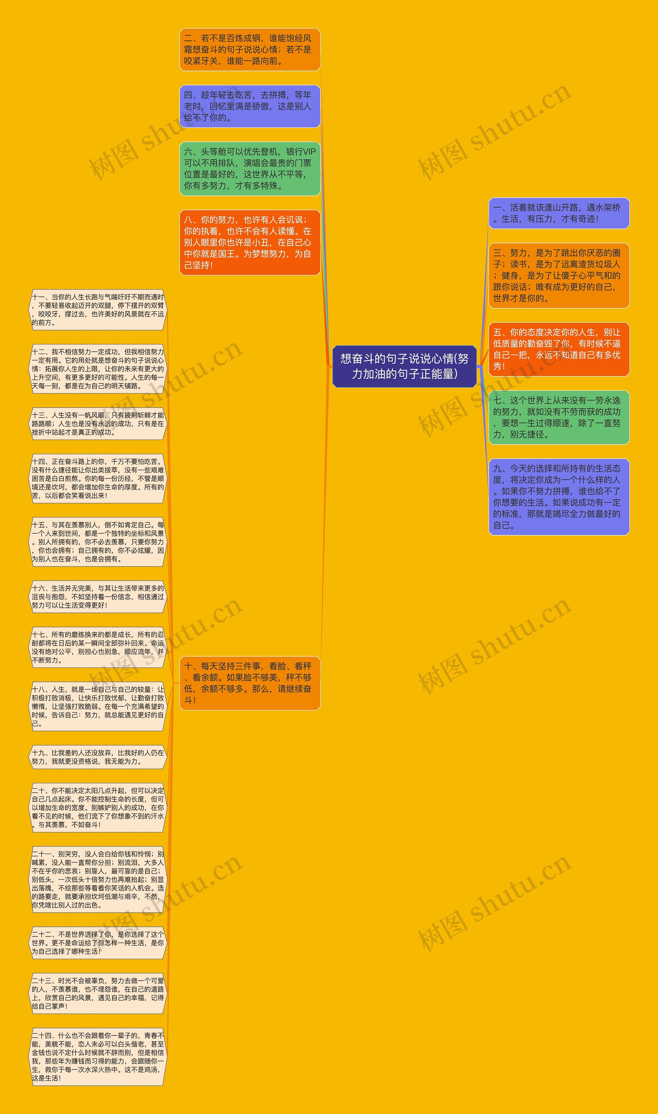 想奋斗的句子说说心情(努力加油的句子正能量)