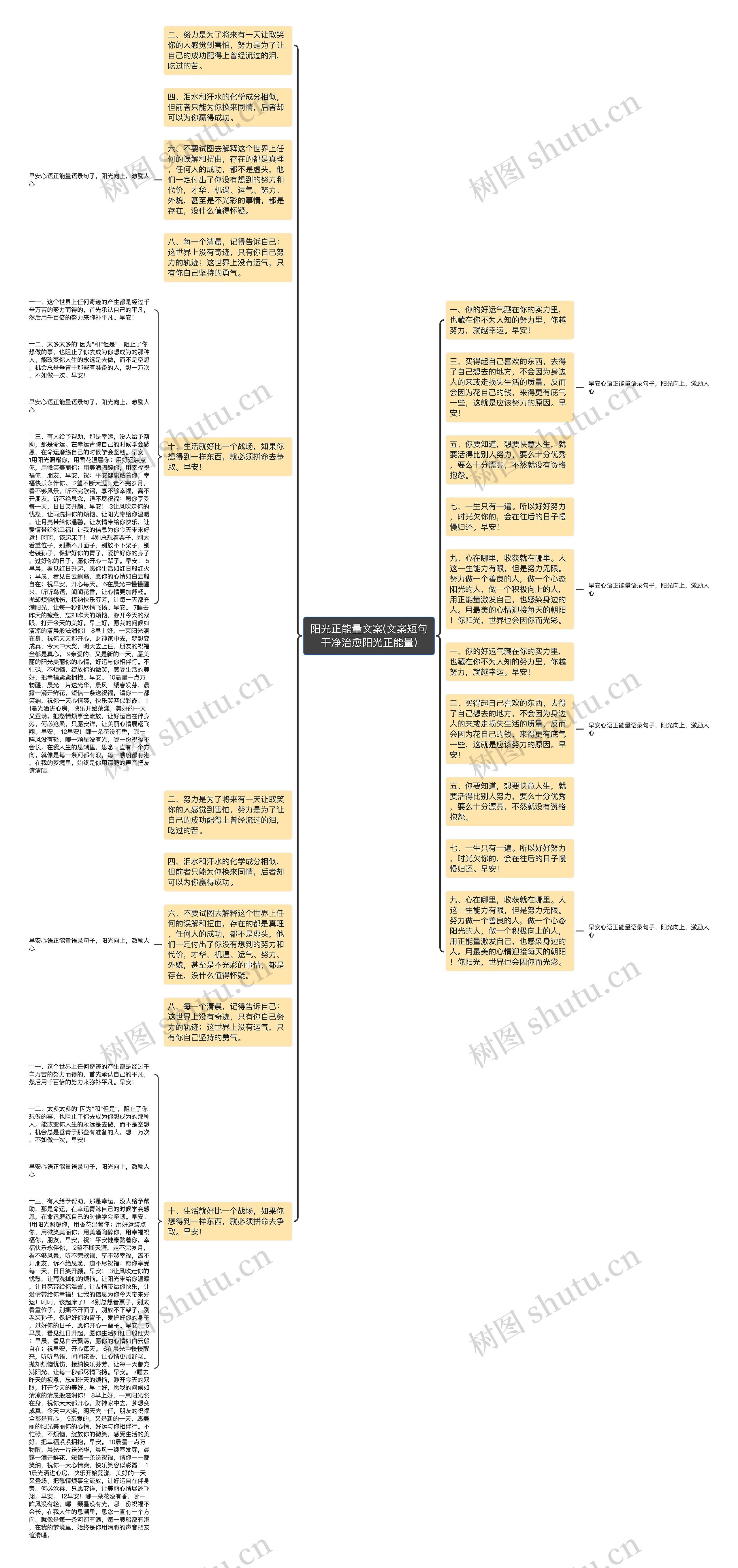 阳光正能量文案(文案短句干净治愈阳光正能量)思维导图