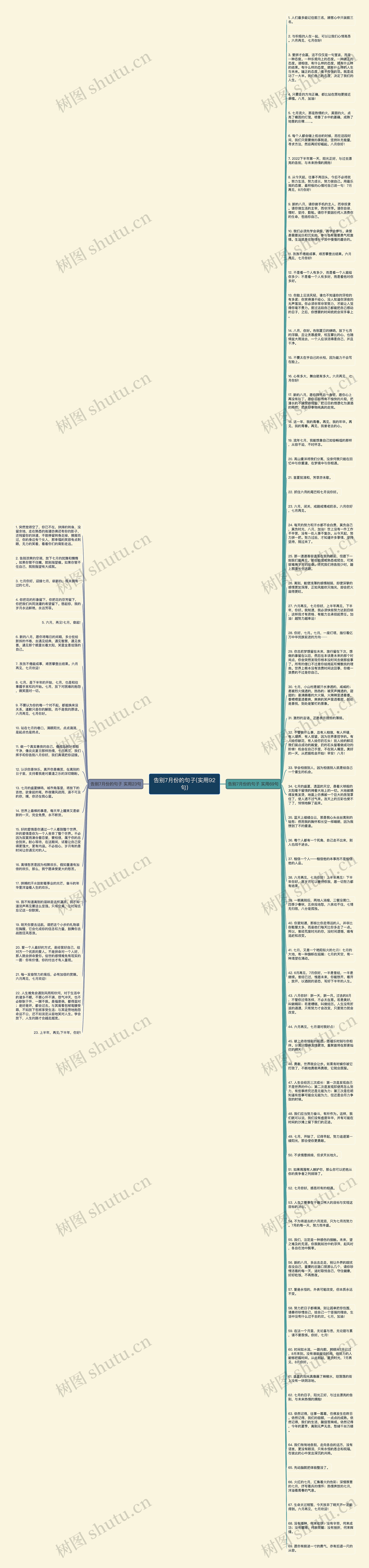 告别7月份的句子(实用92句)思维导图