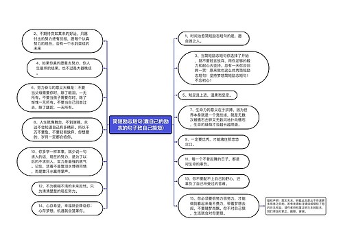 简短励志短句(靠自己的励志的句子致自己简短)