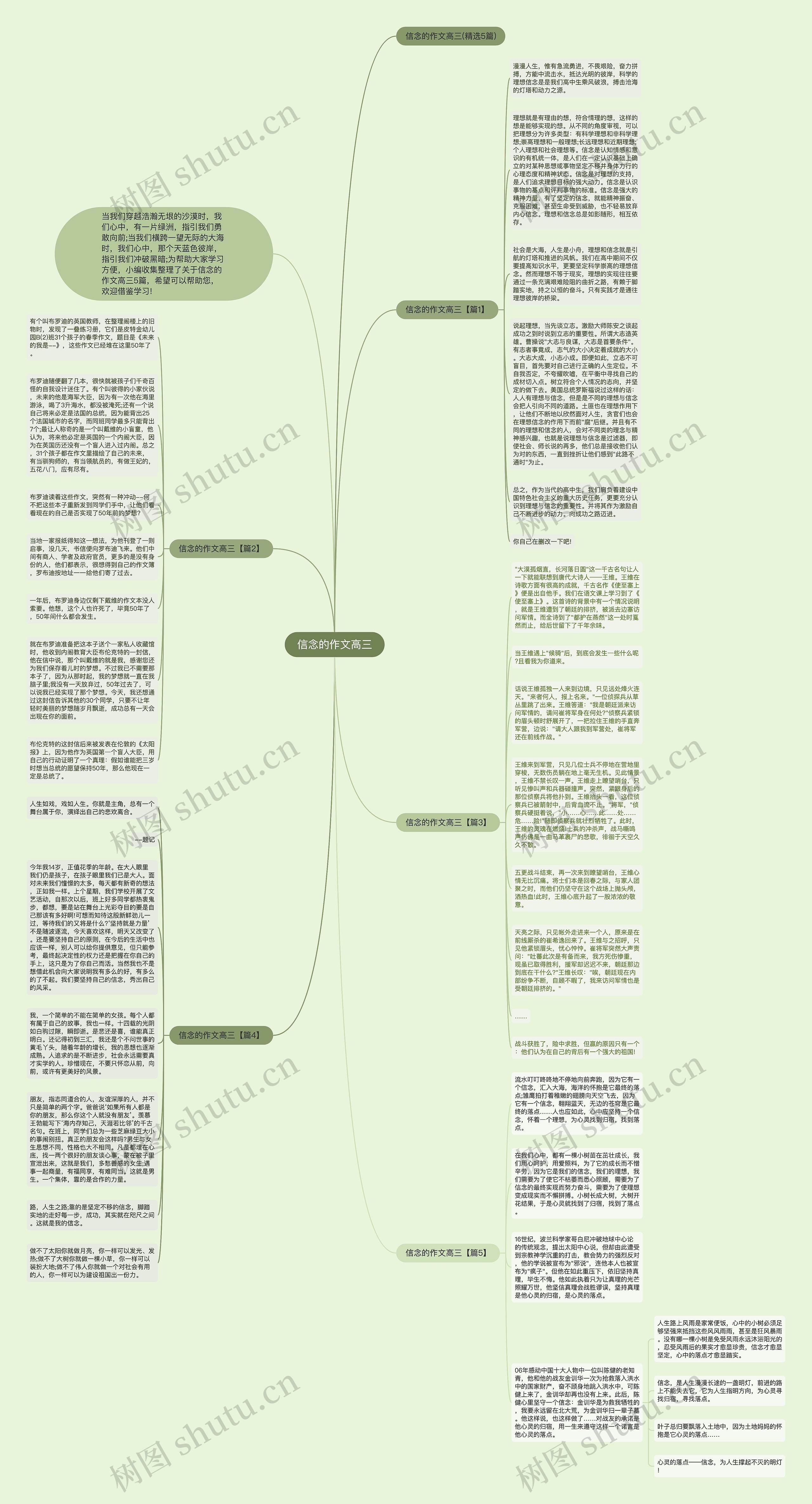 信念的作文高三思维导图