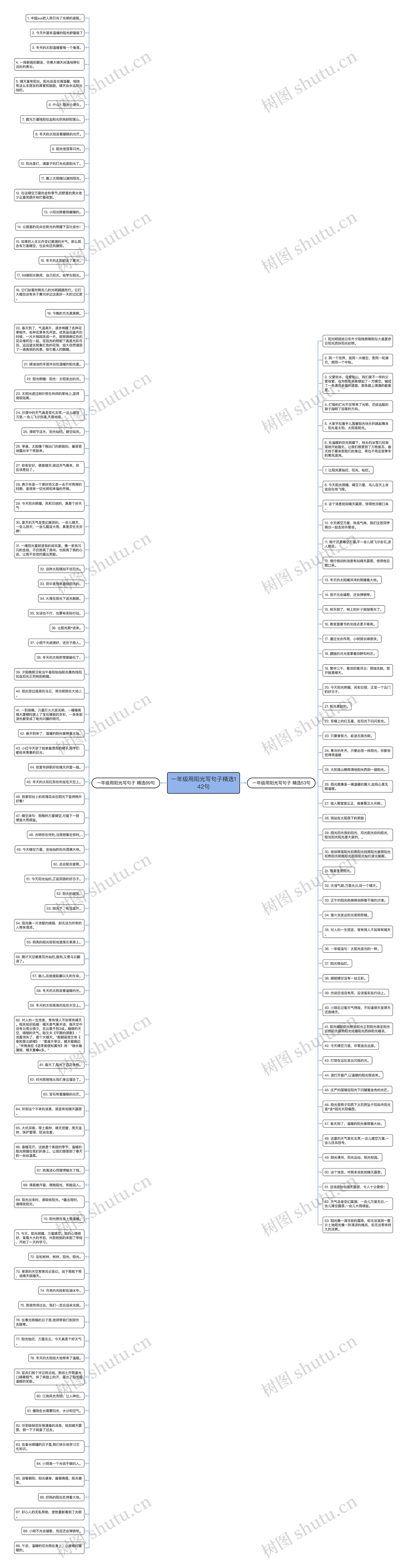 一年级用阳光写句子精选142句思维导图