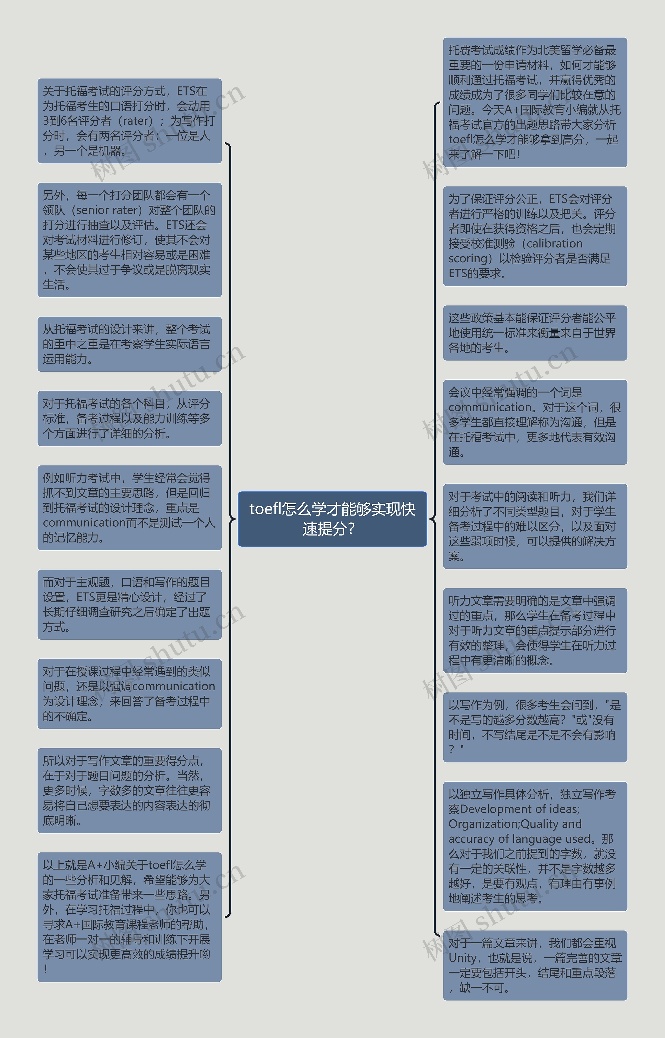 toefl怎么学才能够实现快速提分？