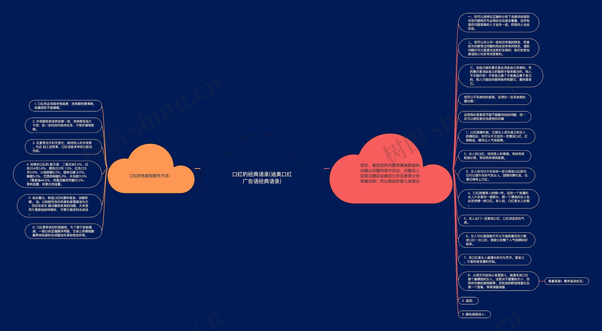 口红的经典语录(迪奥口红广告语经典语录)思维导图