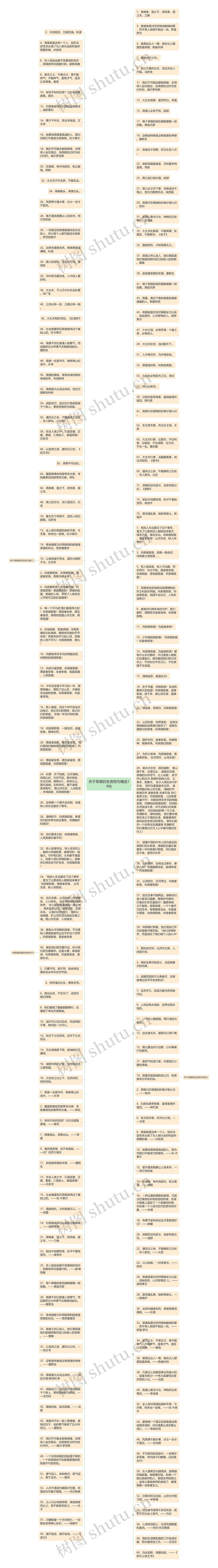 关于英雄的名言短句精选19句思维导图