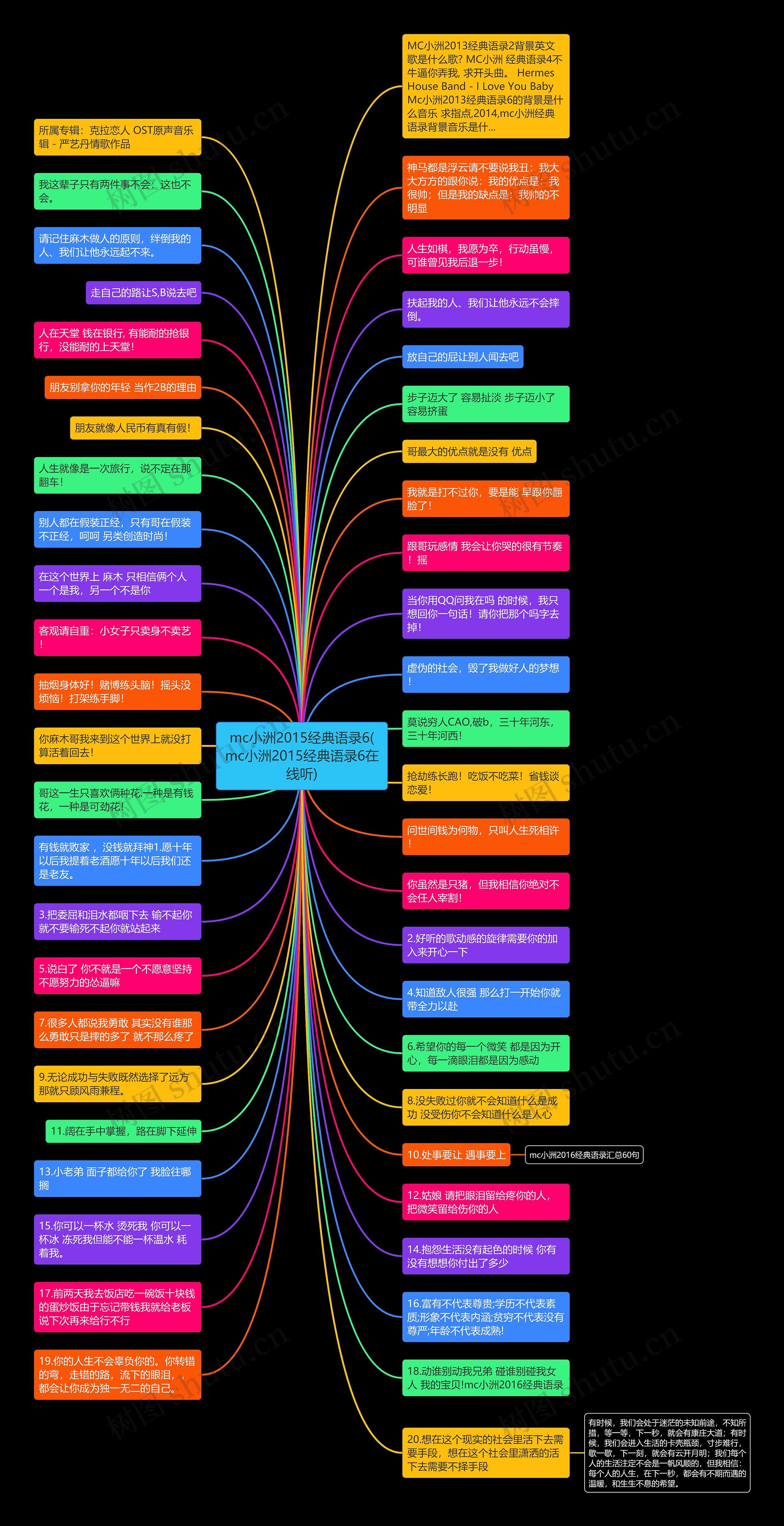 mc小洲2015经典语录6(mc小洲2015经典语录6在线听)思维导图