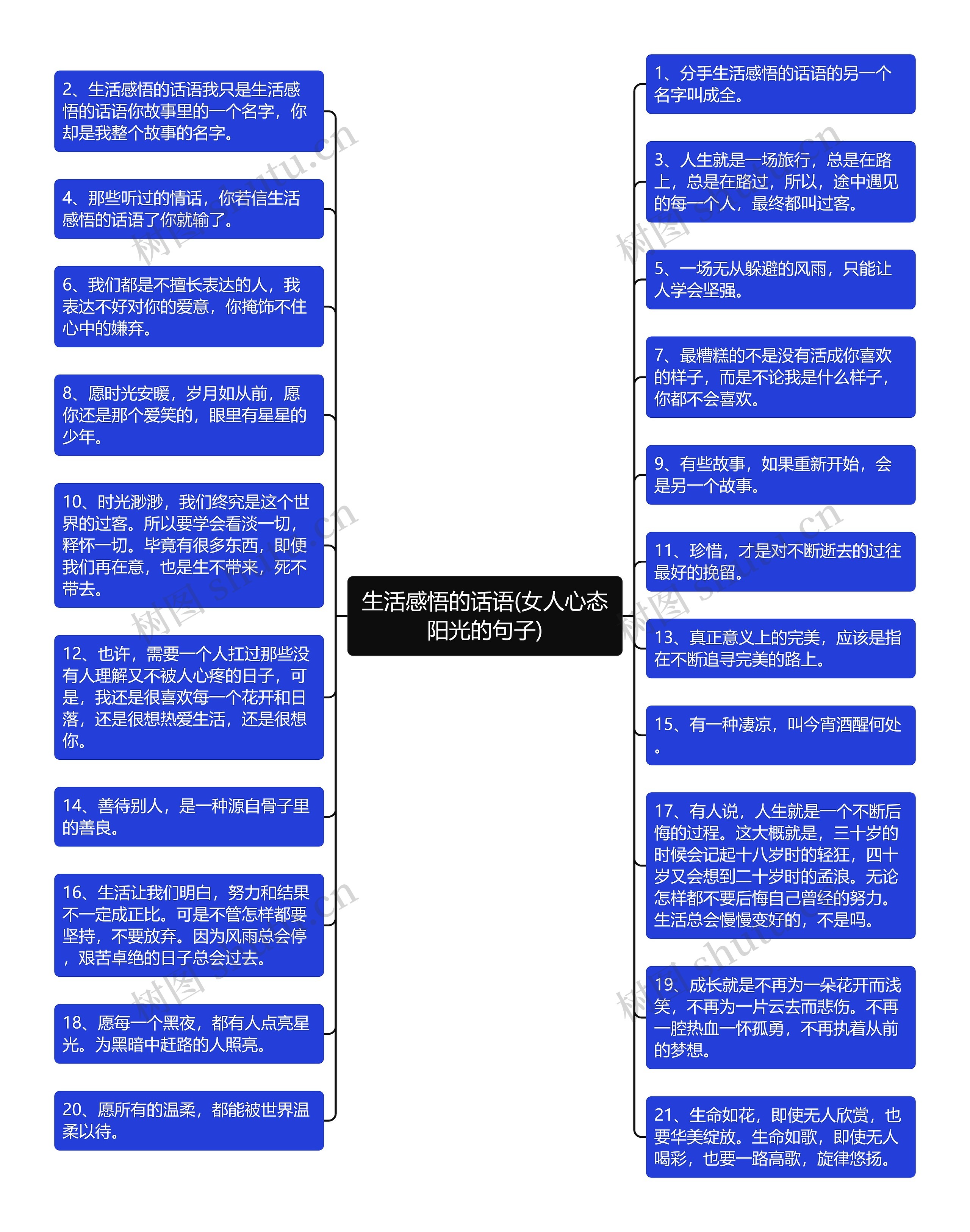 生活感悟的话语(女人心态阳光的句子)思维导图