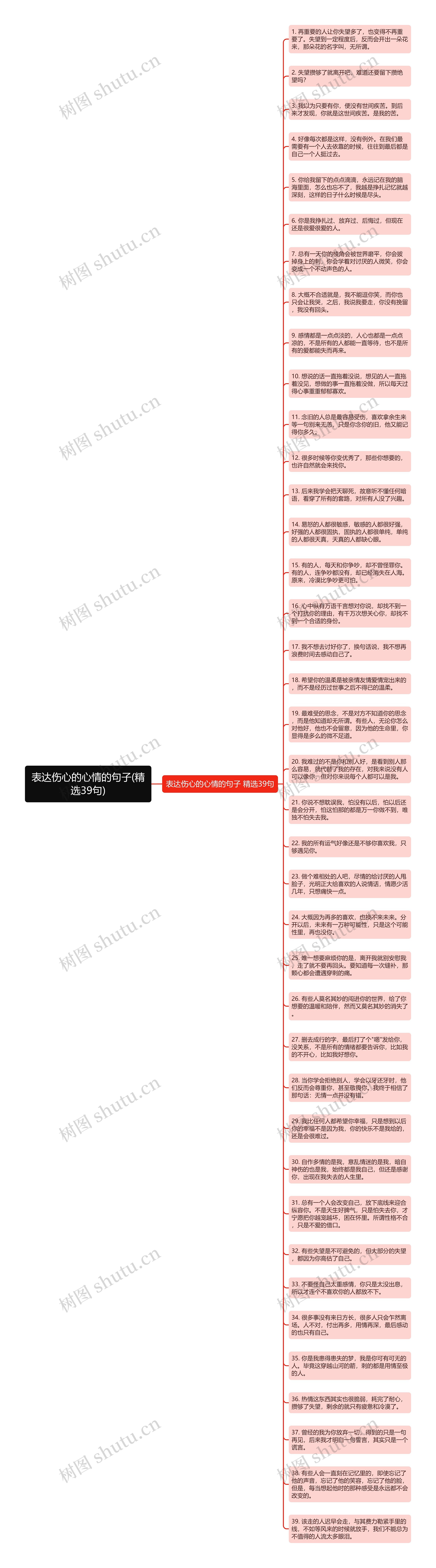 表达伤心的心情的句子(精选39句)思维导图