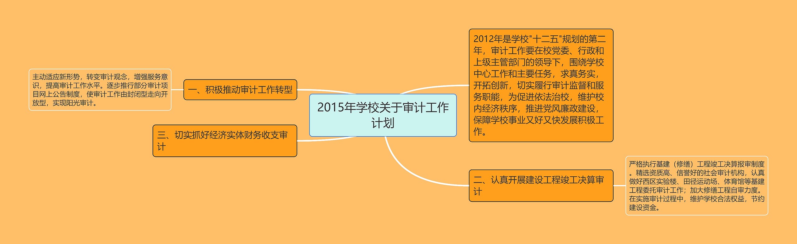 2015年学校关于审计工作计划