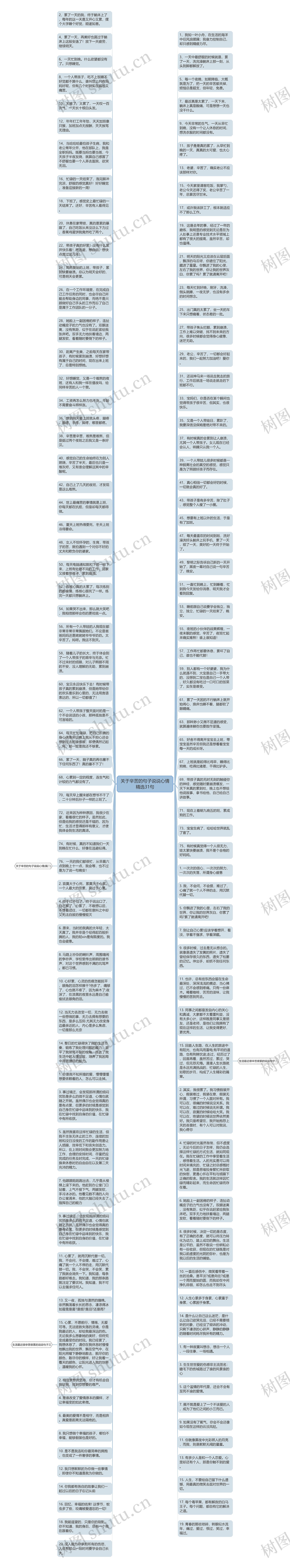 关于辛苦的句子说说心情精选31句思维导图