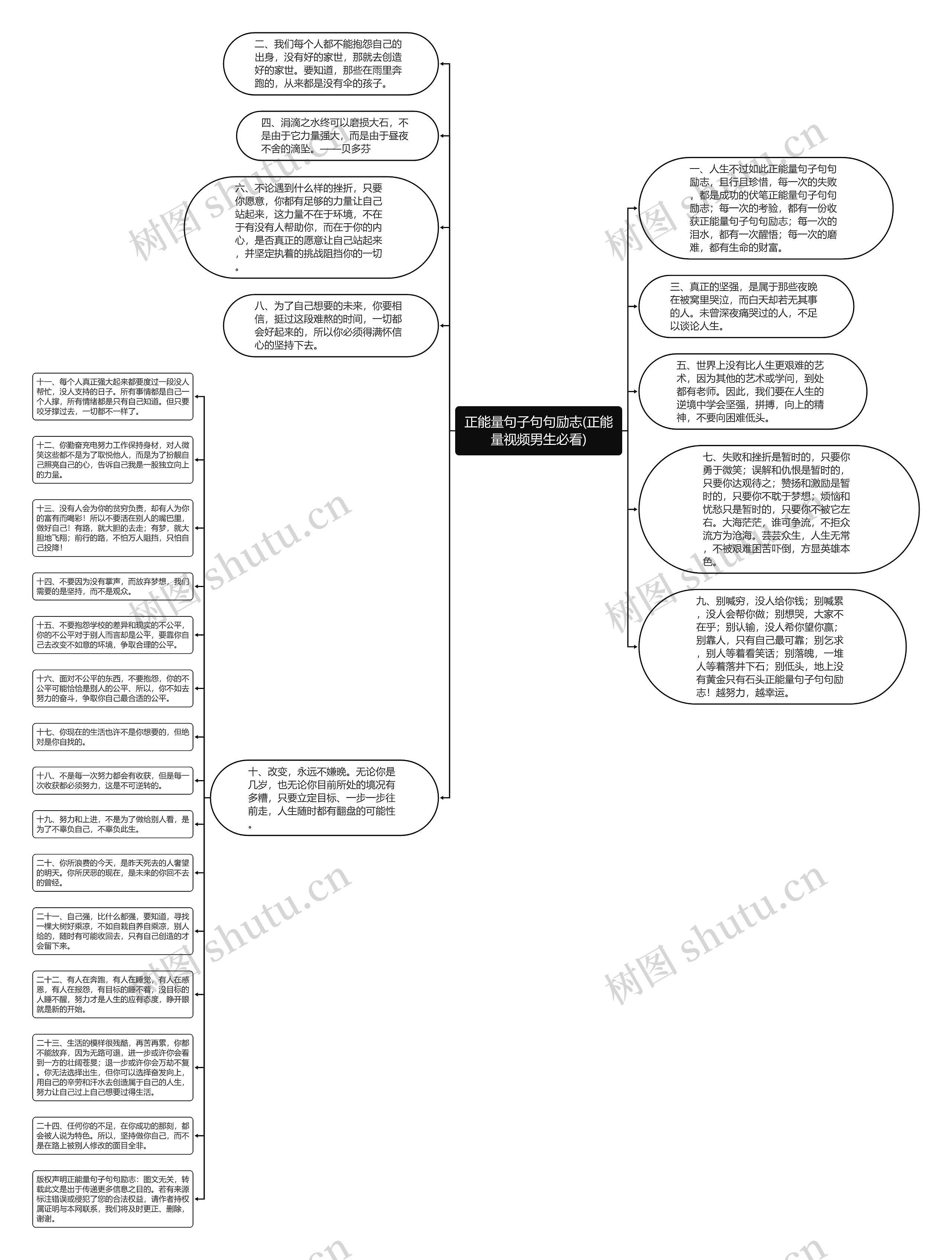 正能量句子句句励志(正能量视频男生必看)思维导图