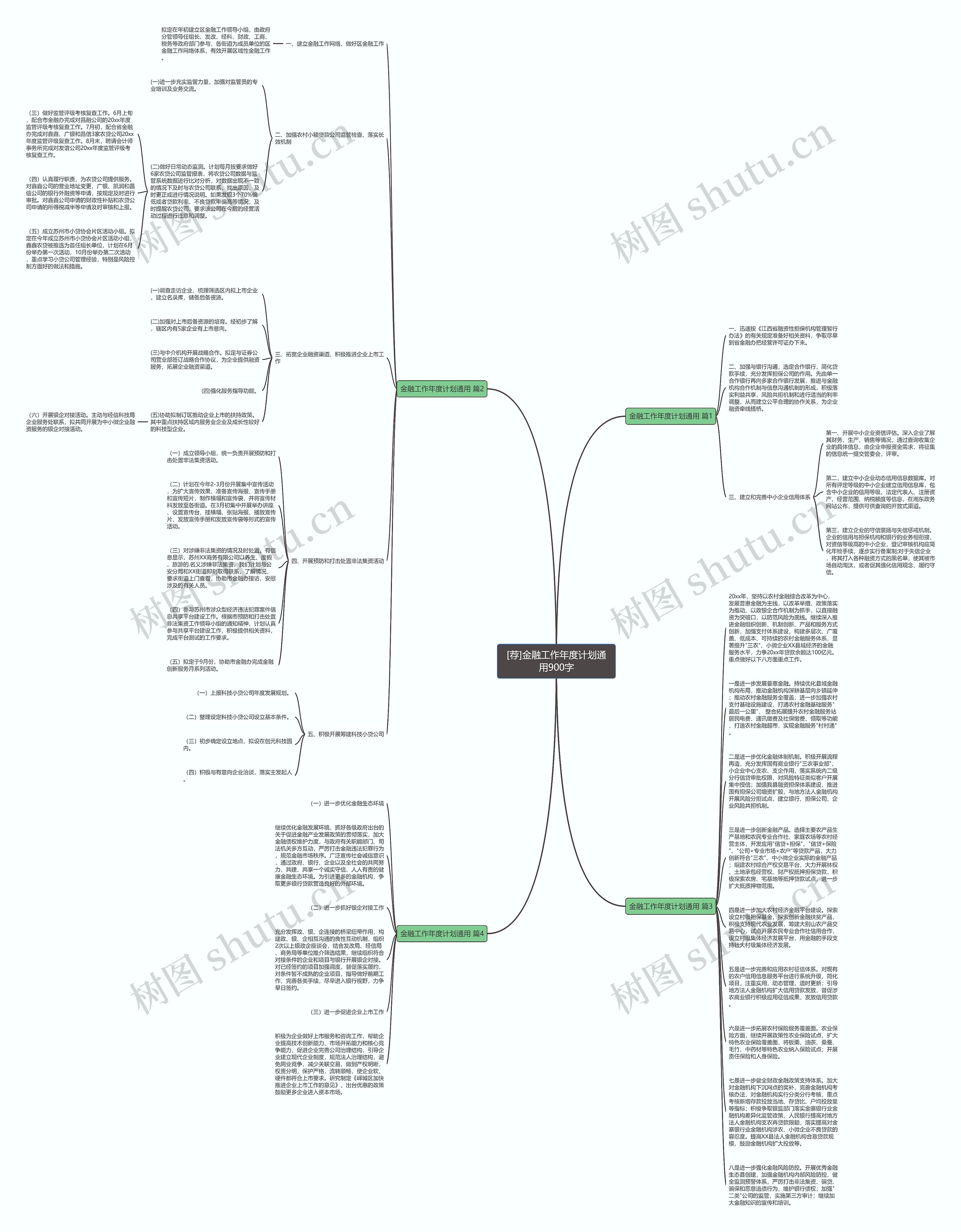 [荐]金融工作年度计划通用900字思维导图