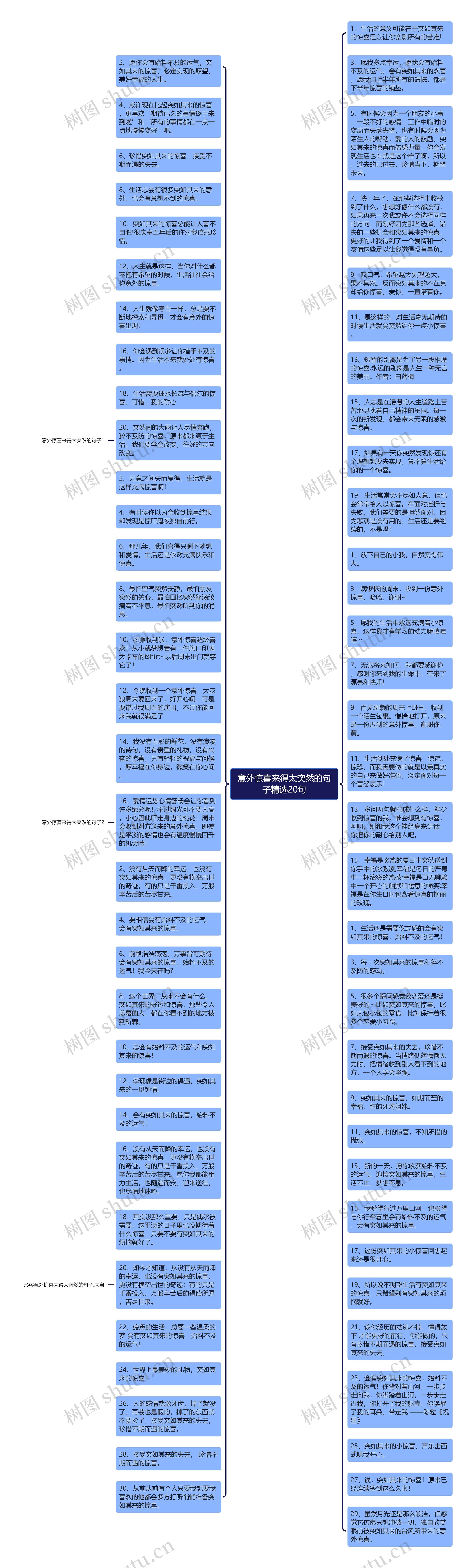 意外惊喜来得太突然的句子精选20句