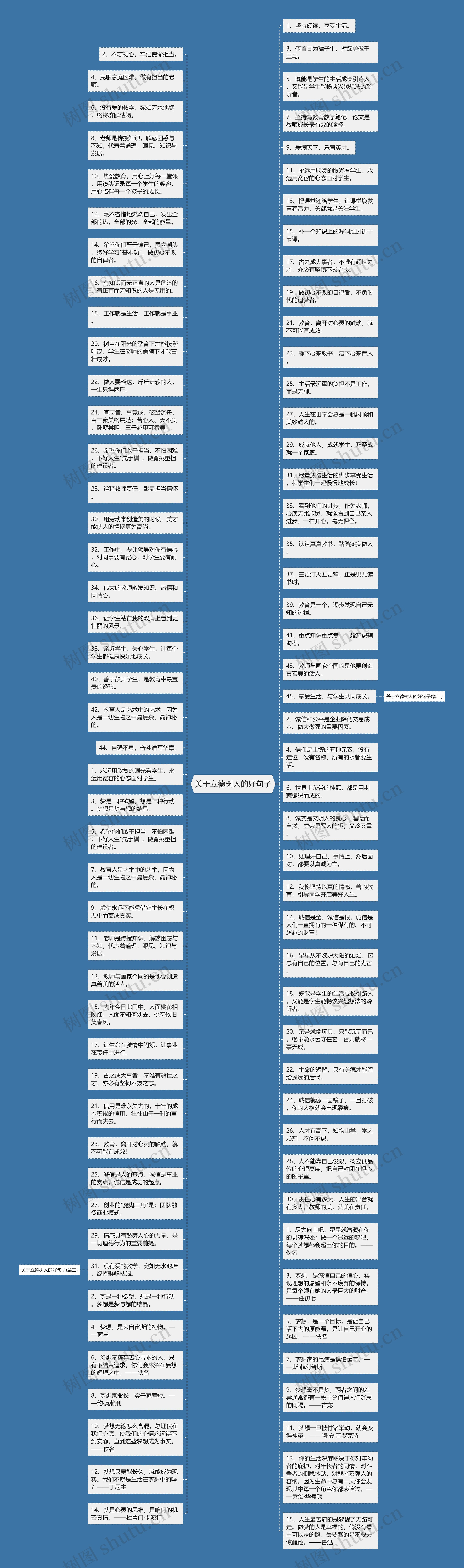 关于立德树人的好句子思维导图