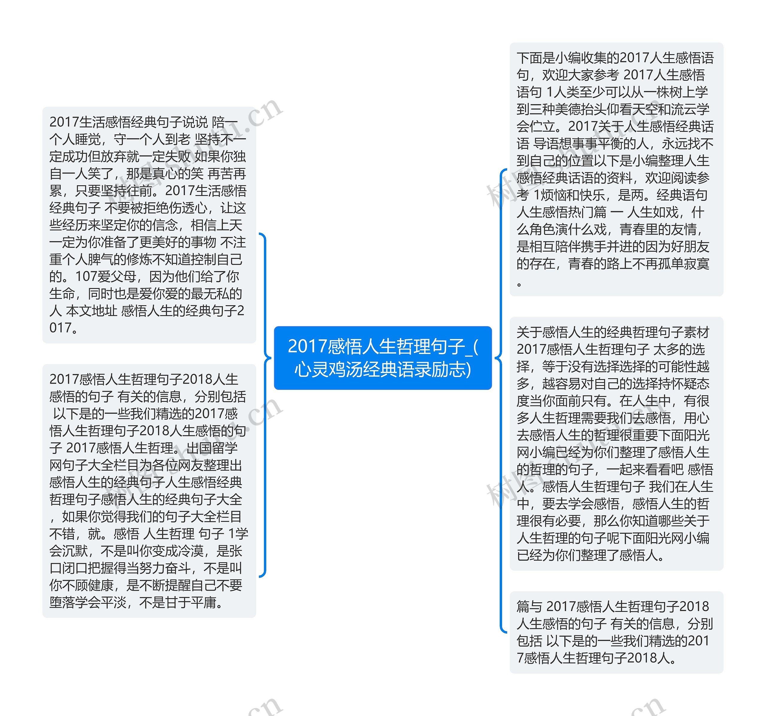 2017感悟人生哲理句子_(心灵鸡汤经典语录励志)思维导图